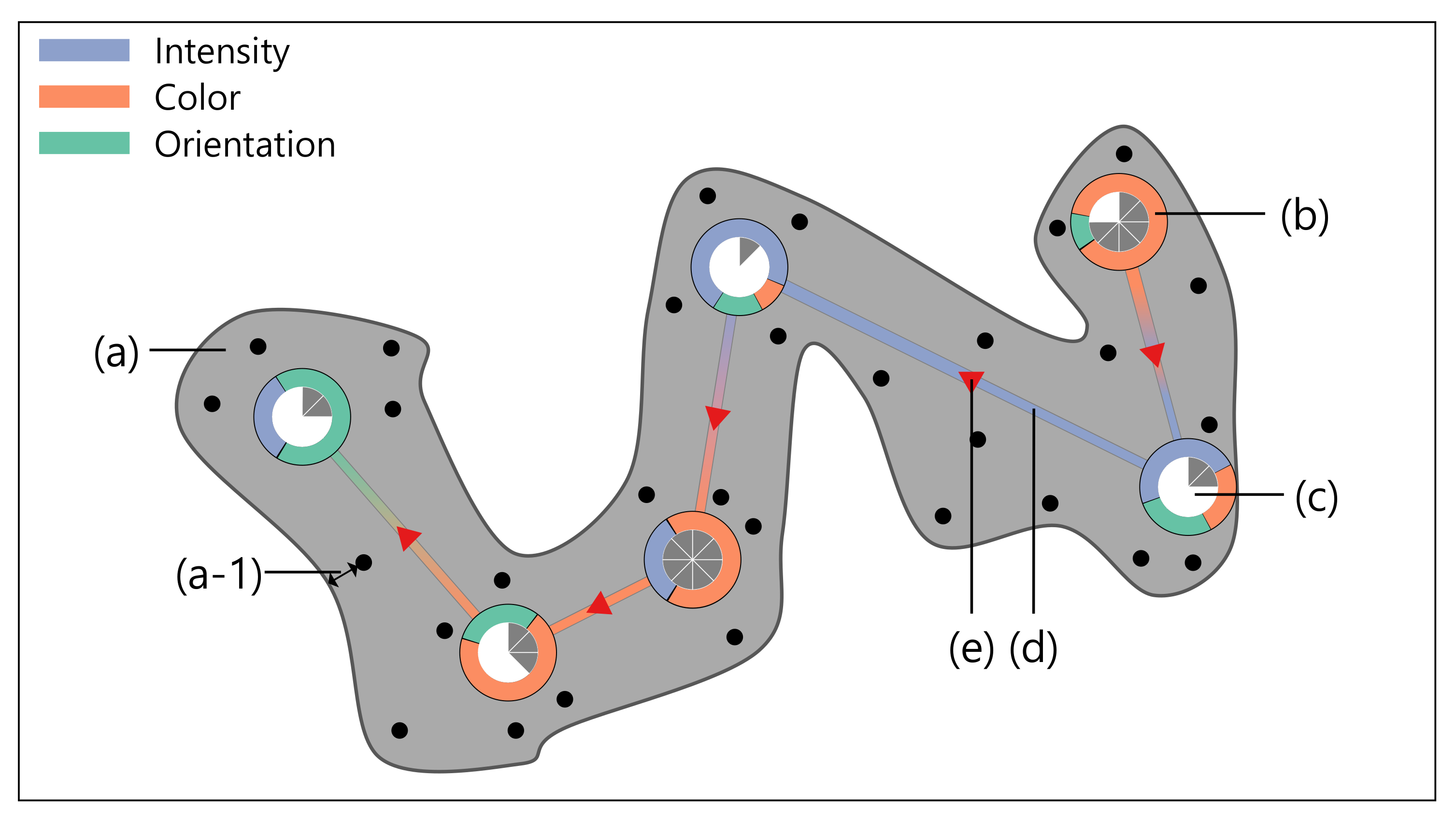 Sensors 21 05178 g002