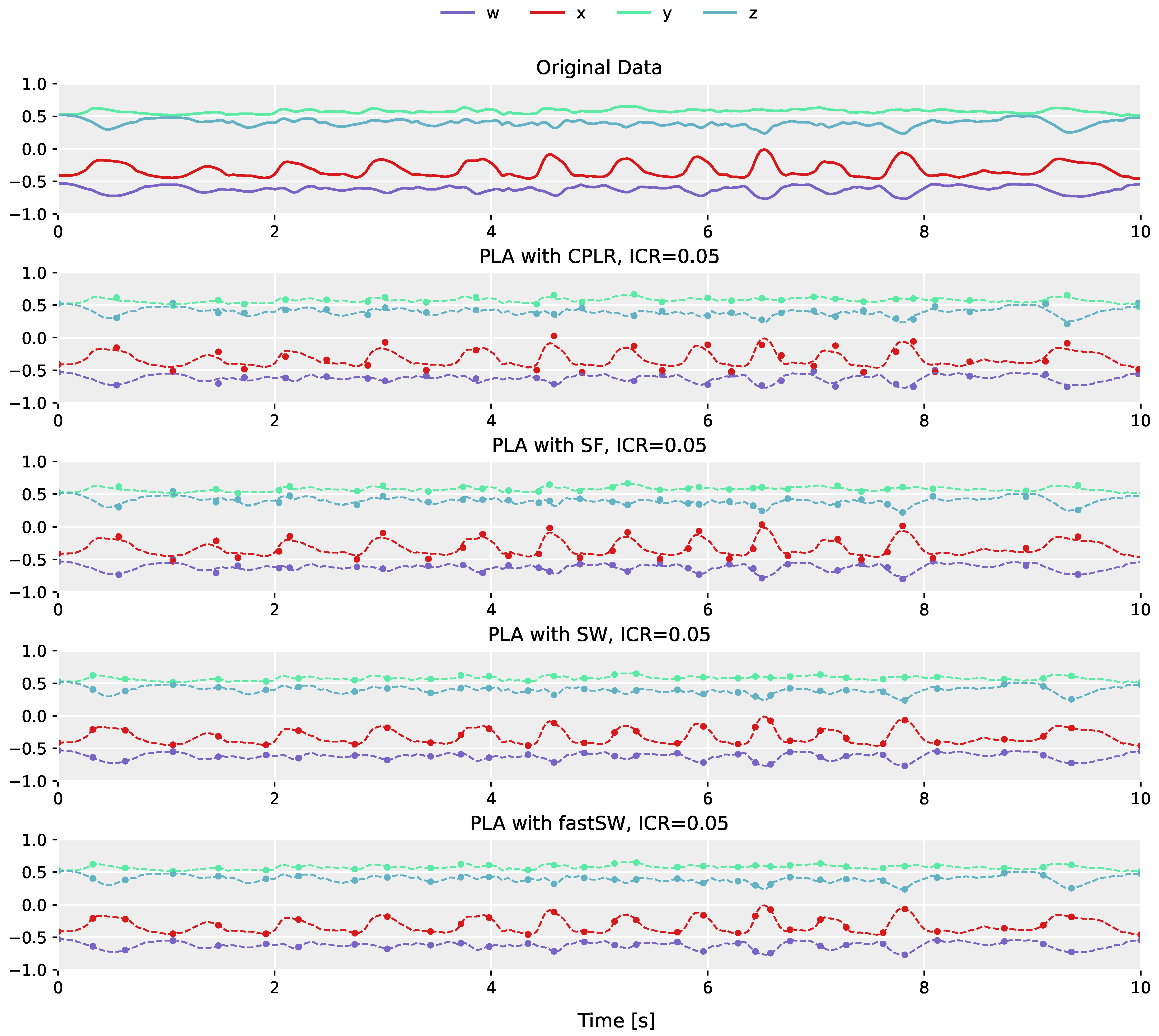 Sensors 21 05180 g002 550