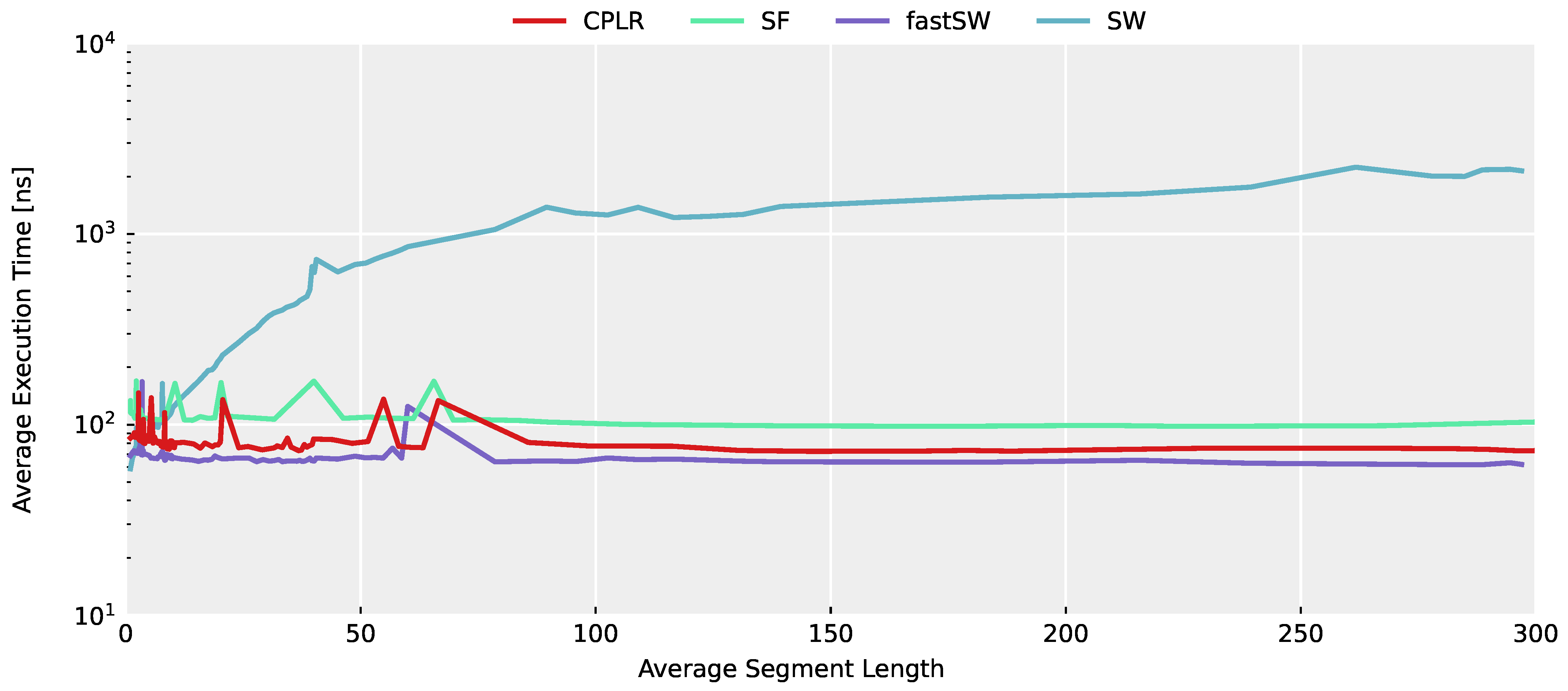 Sensors 21 05180 g003 550
