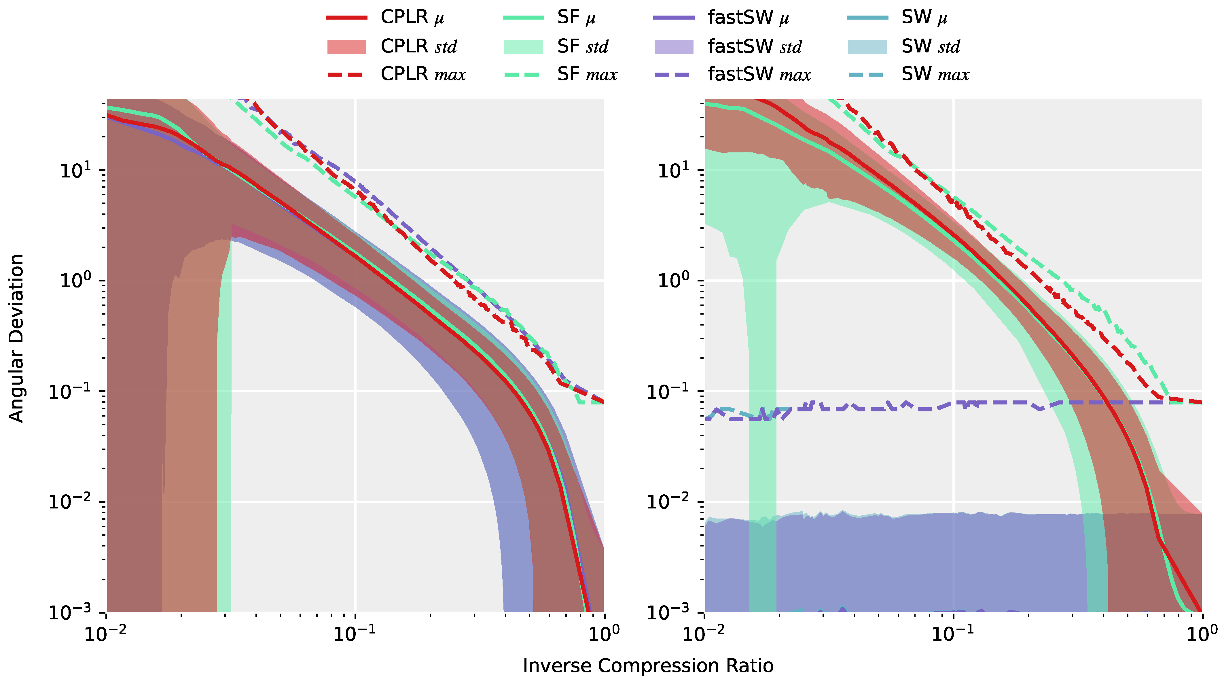 Sensors 21 05180 g004 550