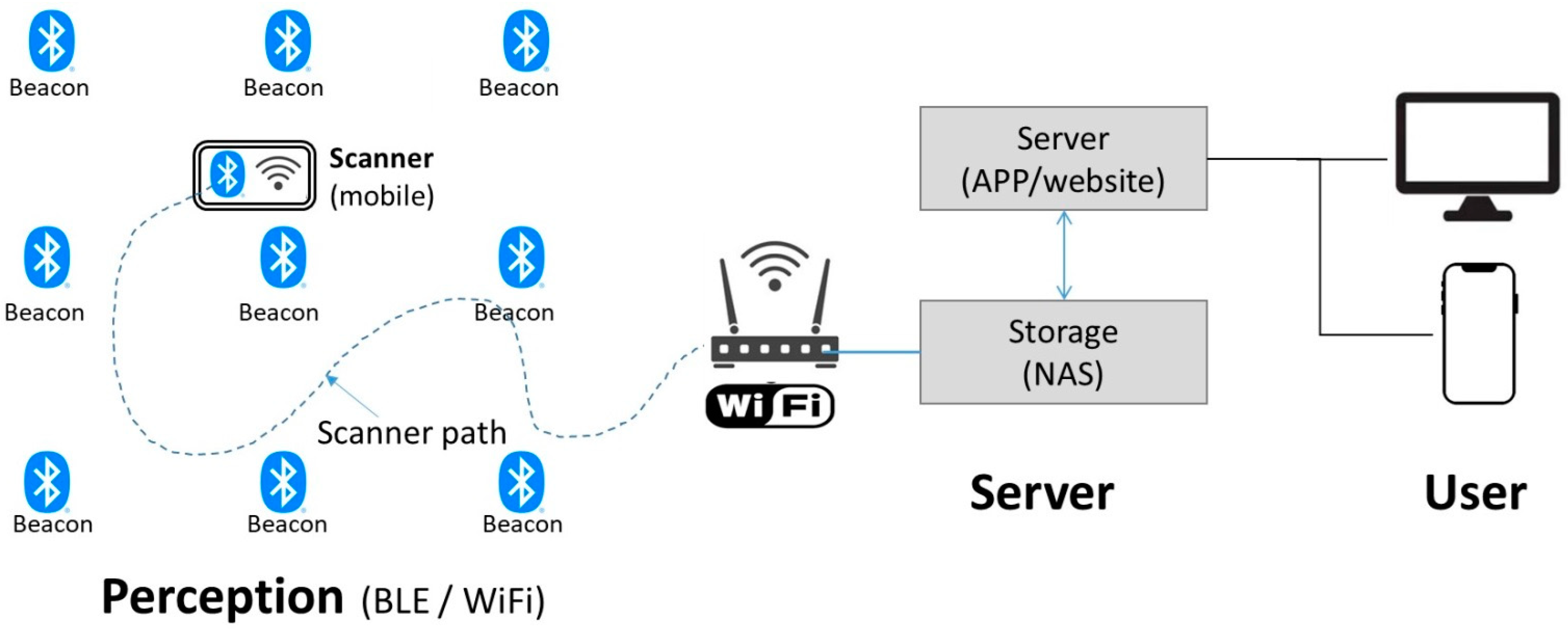 Sensors 21 05181 g001 550