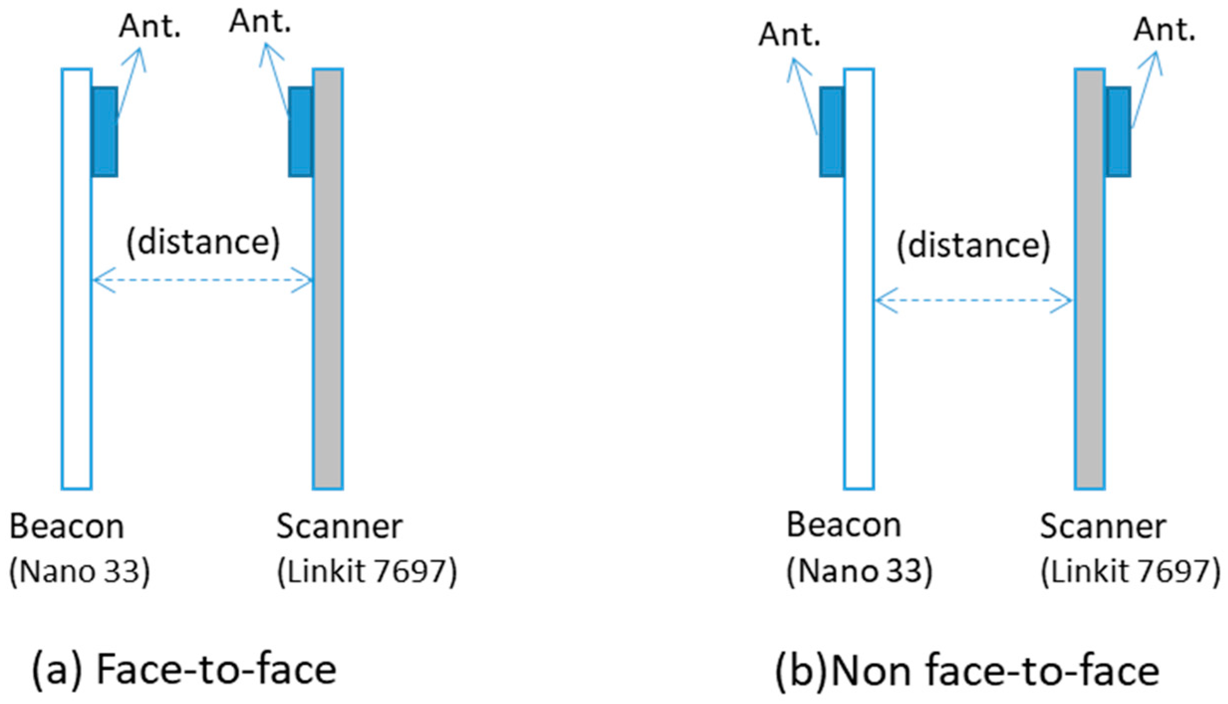 Sensors 21 05181 g003 550