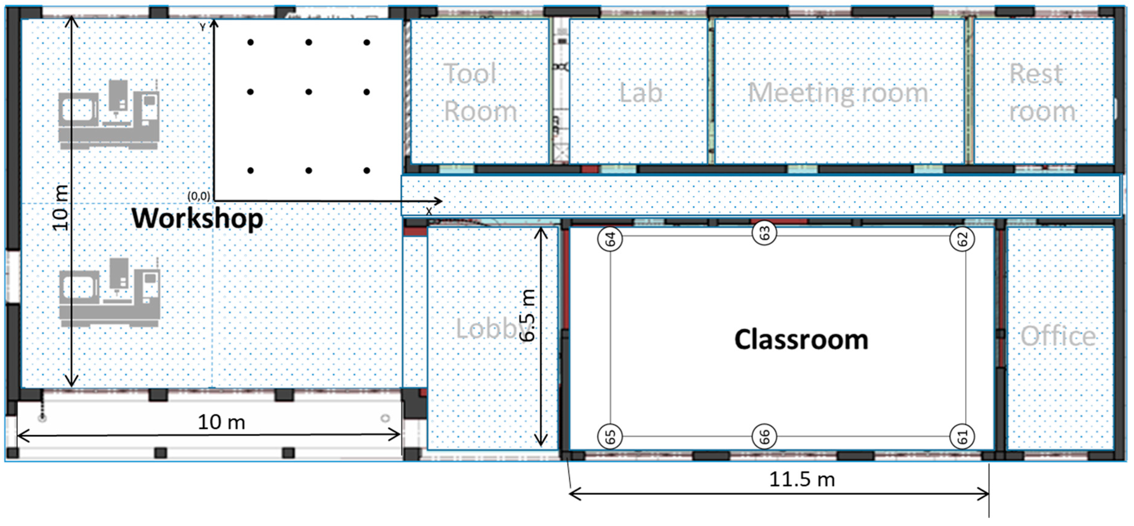 Sensors 21 05181 g004 550