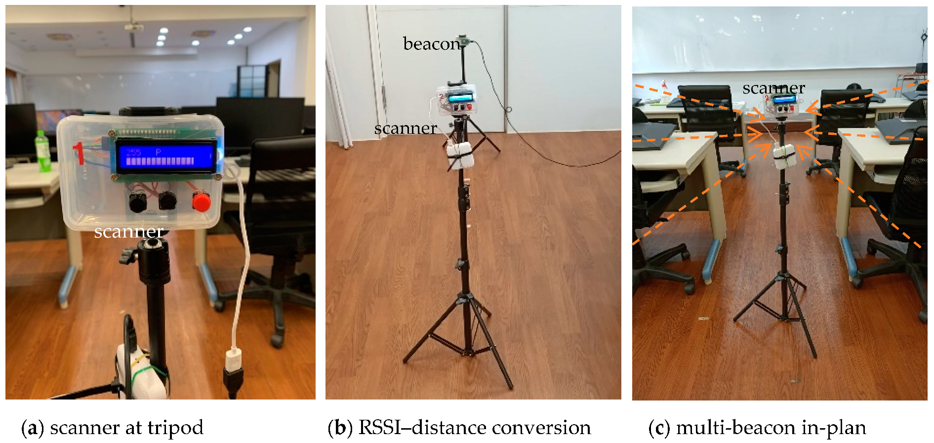 Sensors 21 05181 g005 550