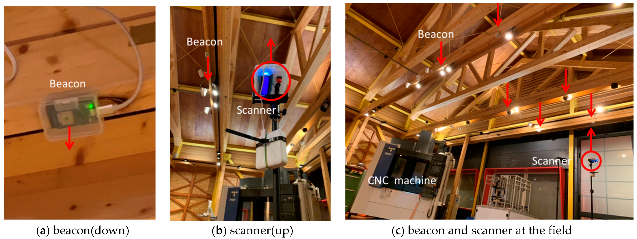Sensors 21 05181 g006 550