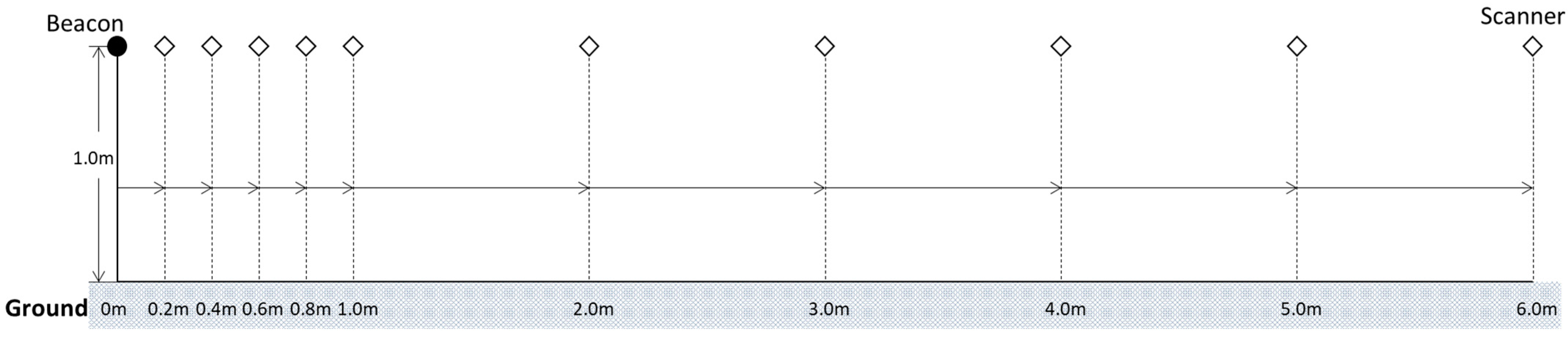 Sensors 21 05181 g007 550