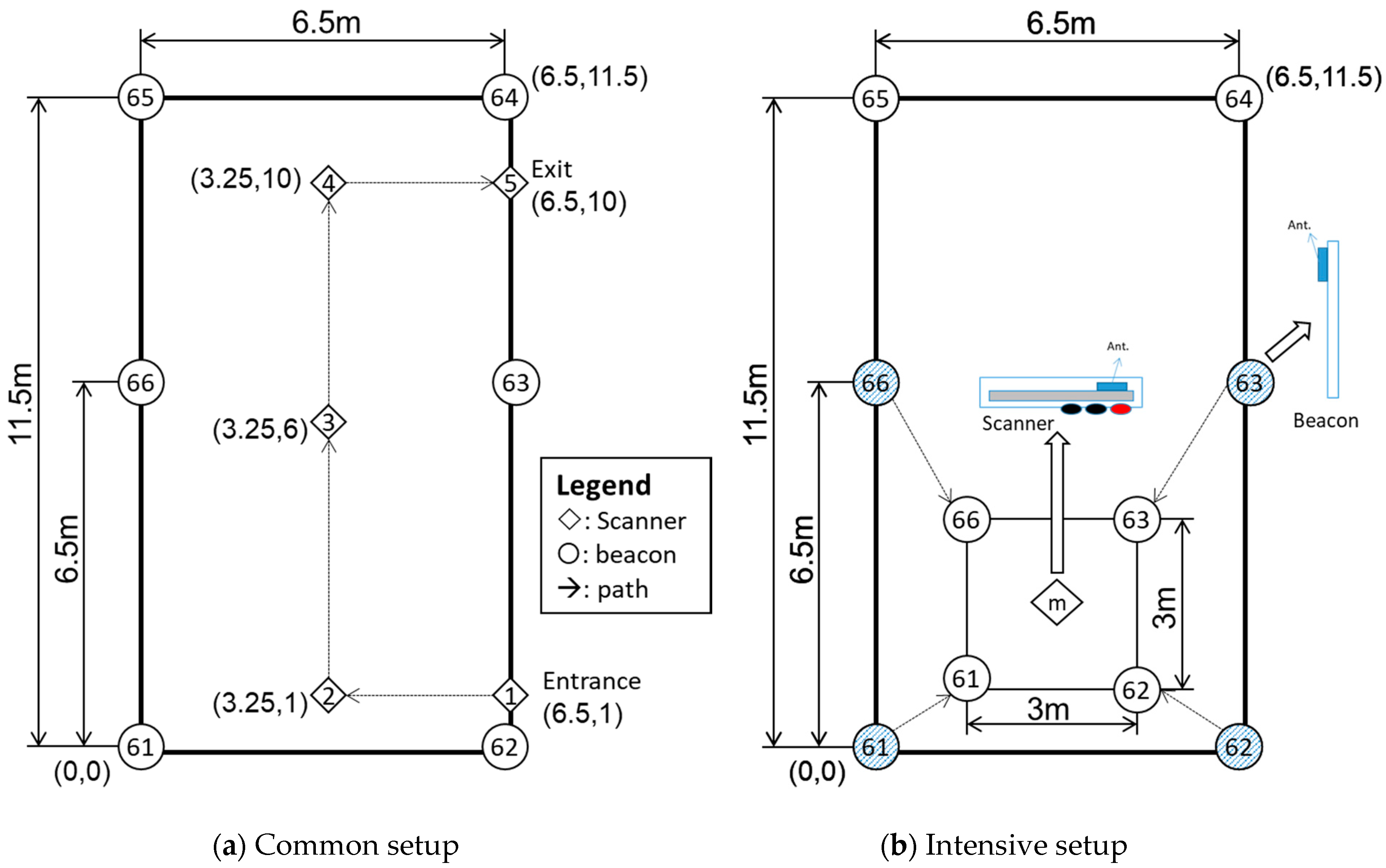 Sensors 21 05181 g008 550