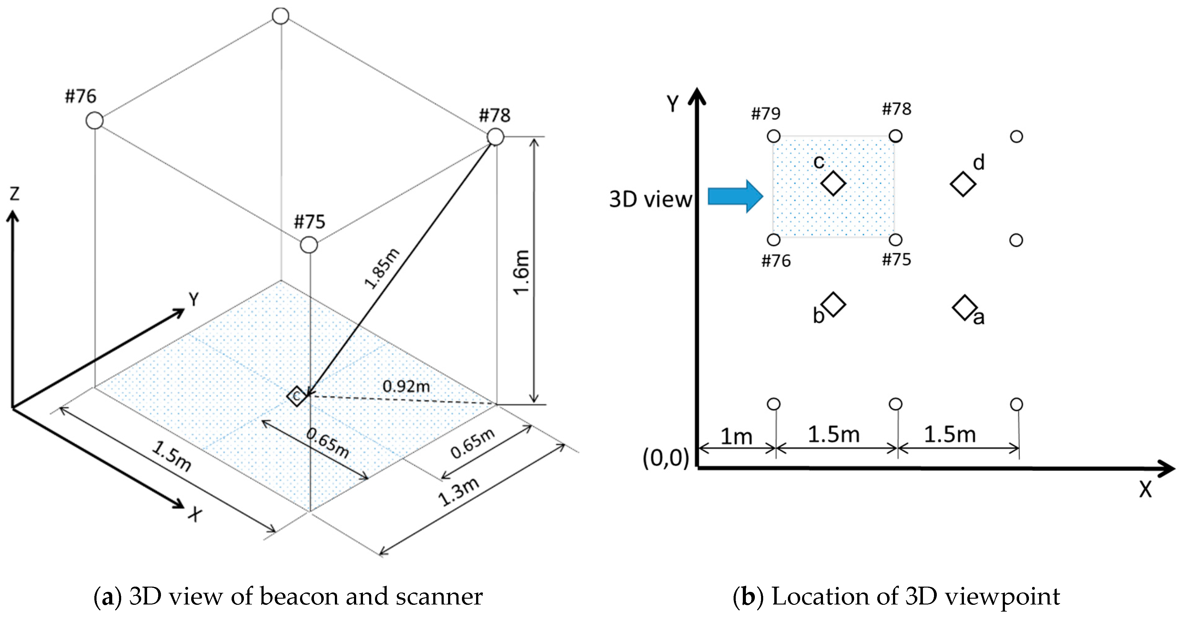 Sensors 21 05181 g010 550