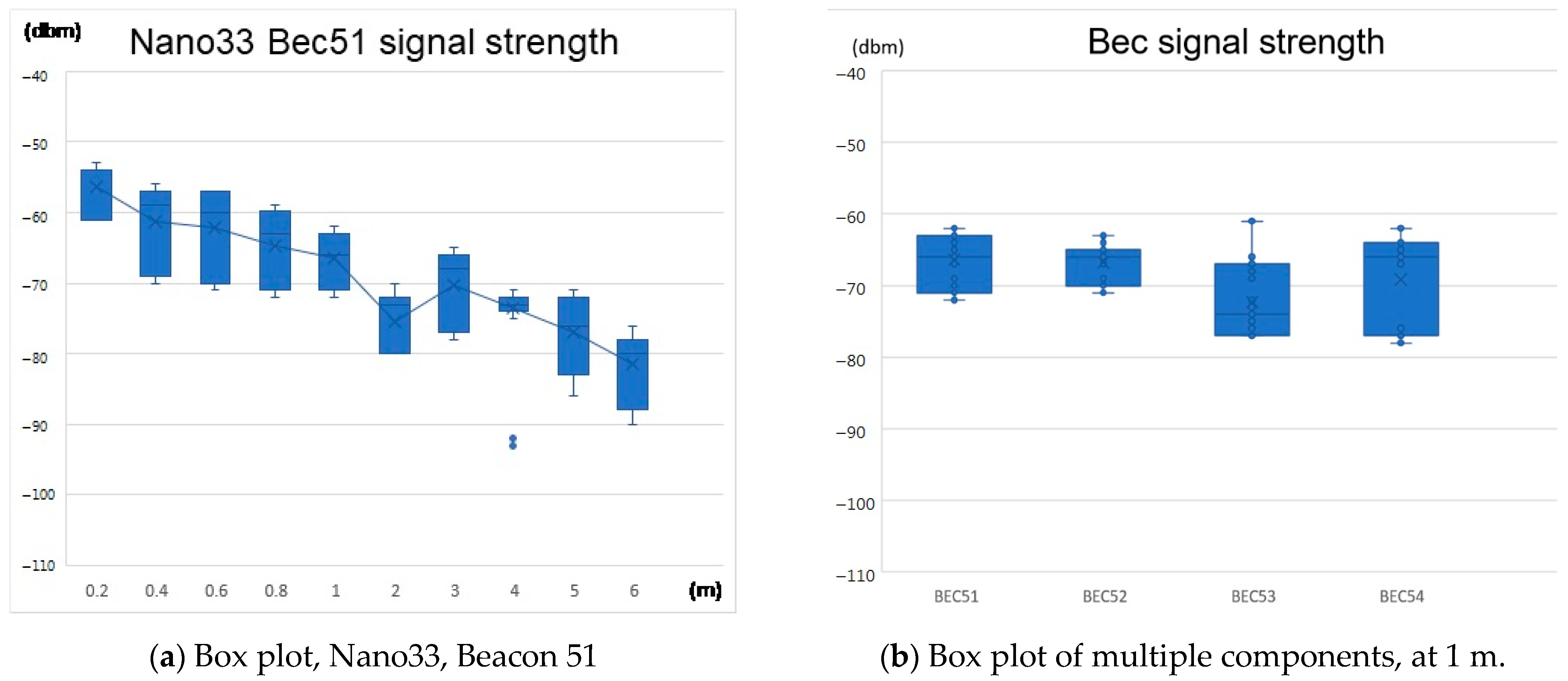 Sensors 21 05181 g013 550
