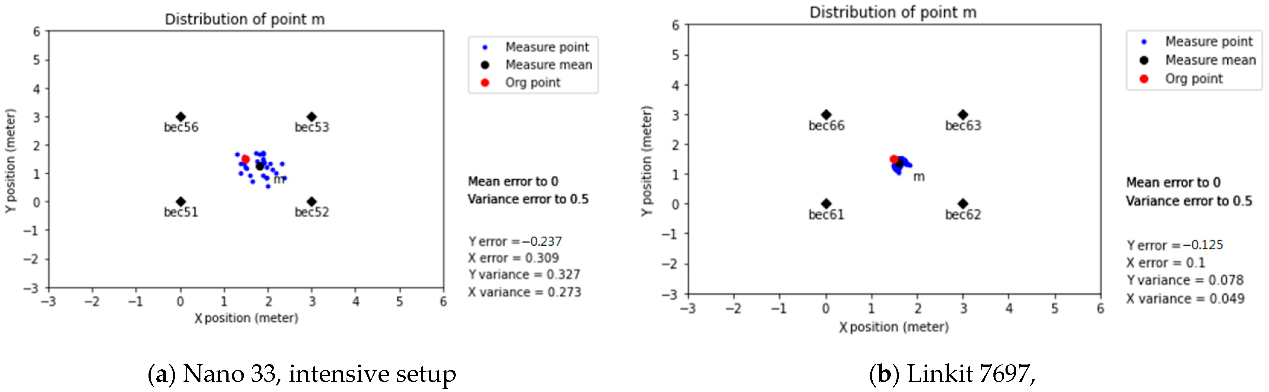 Sensors 21 05181 g016 550