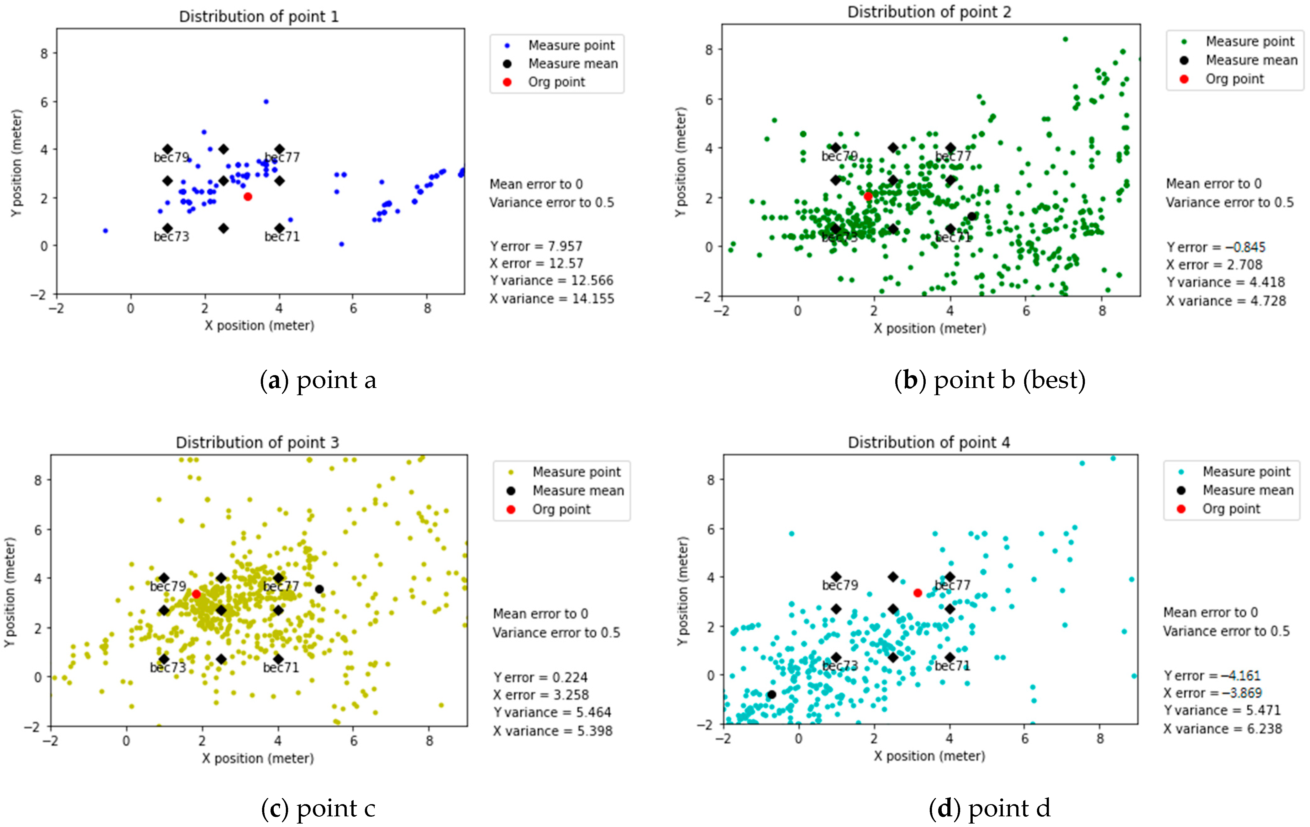 Sensors 21 05181 g017 550