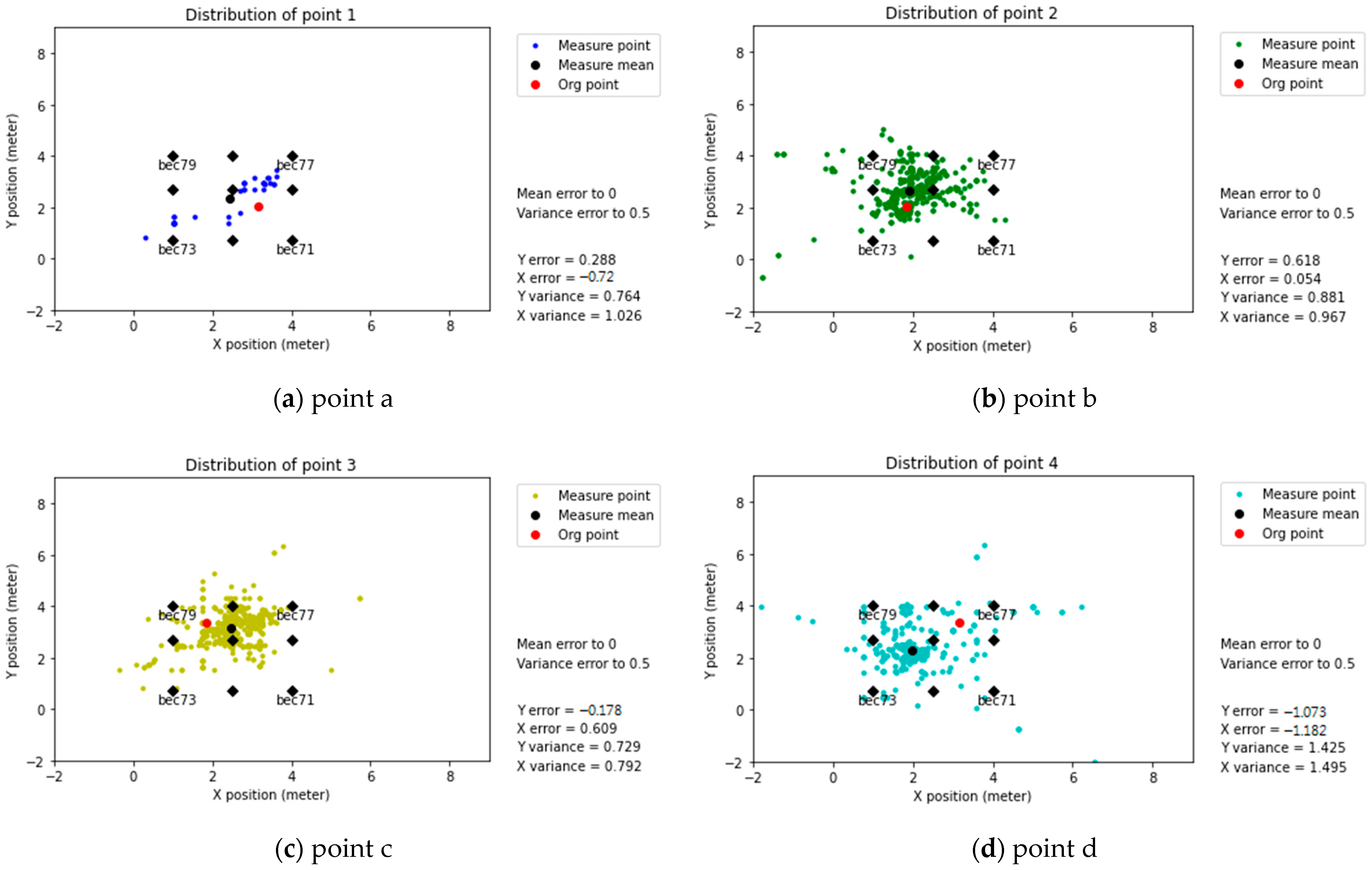 Sensors 21 05181 g018 550