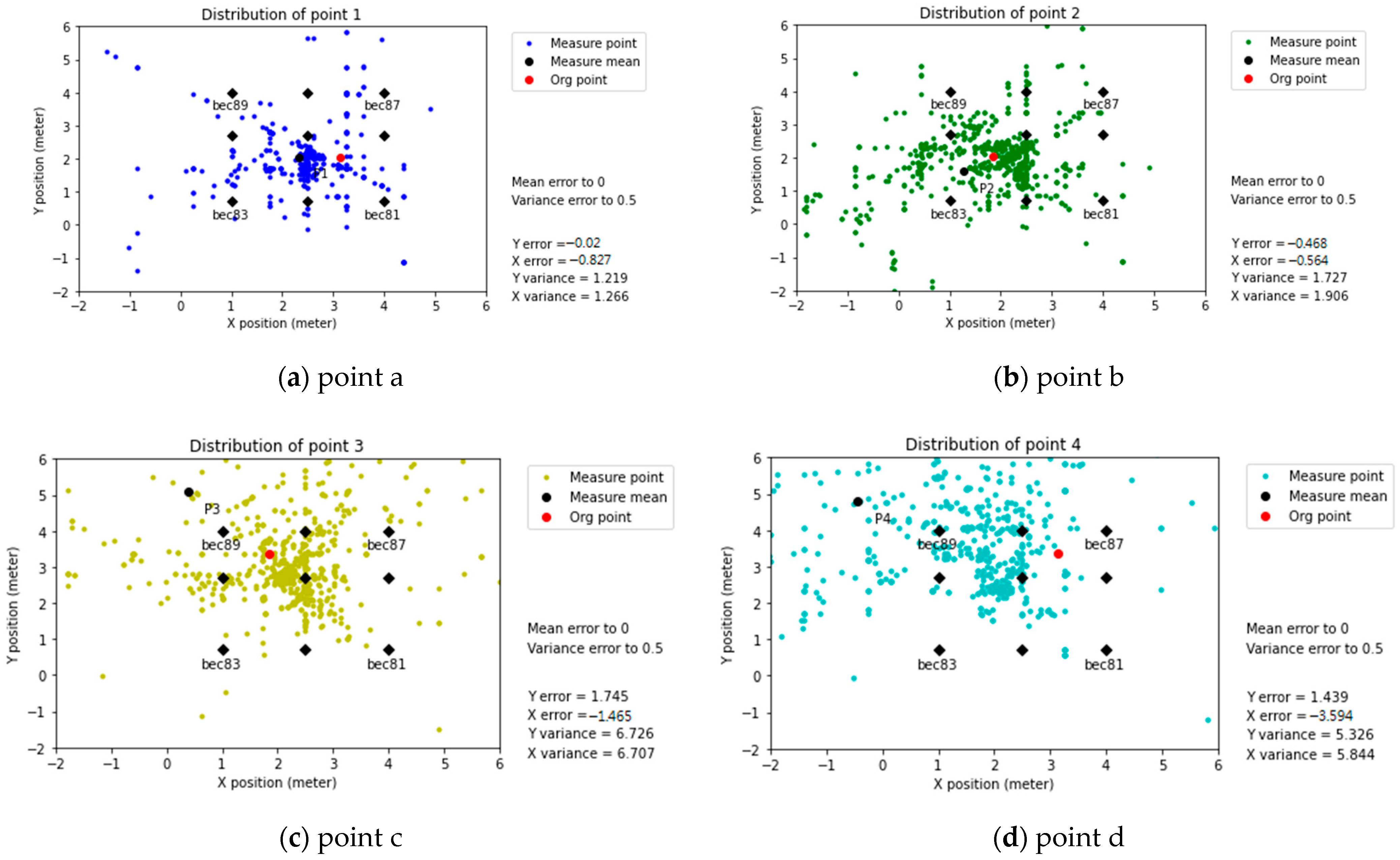 Sensors 21 05181 g019 550