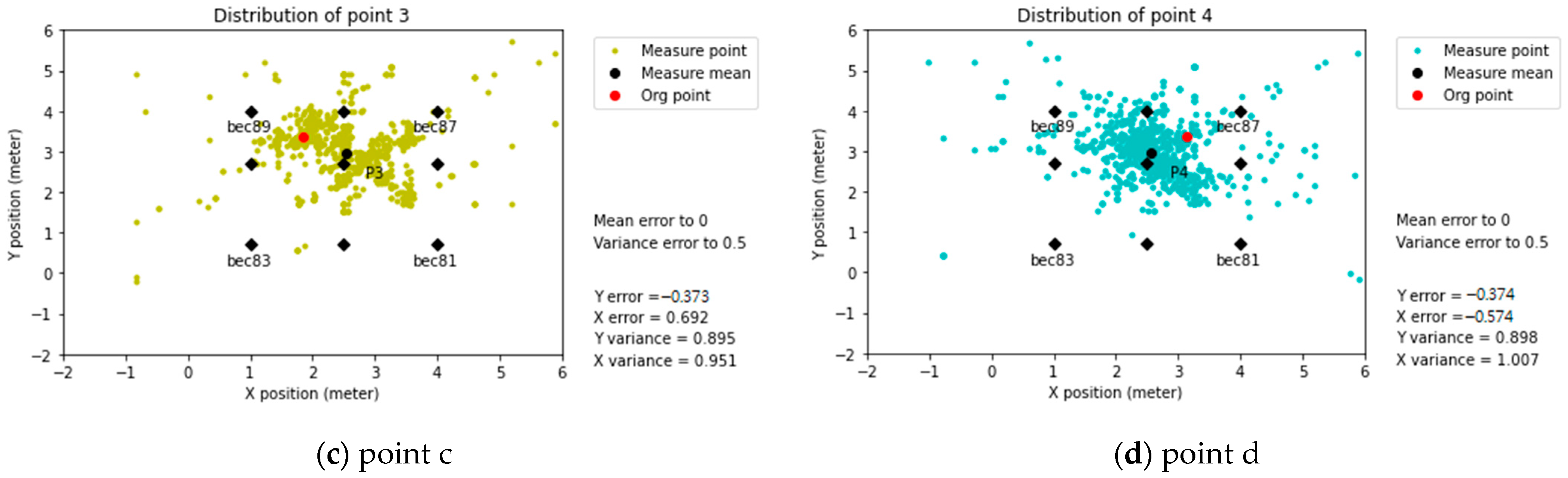 Sensors 21 05181 g020b 550