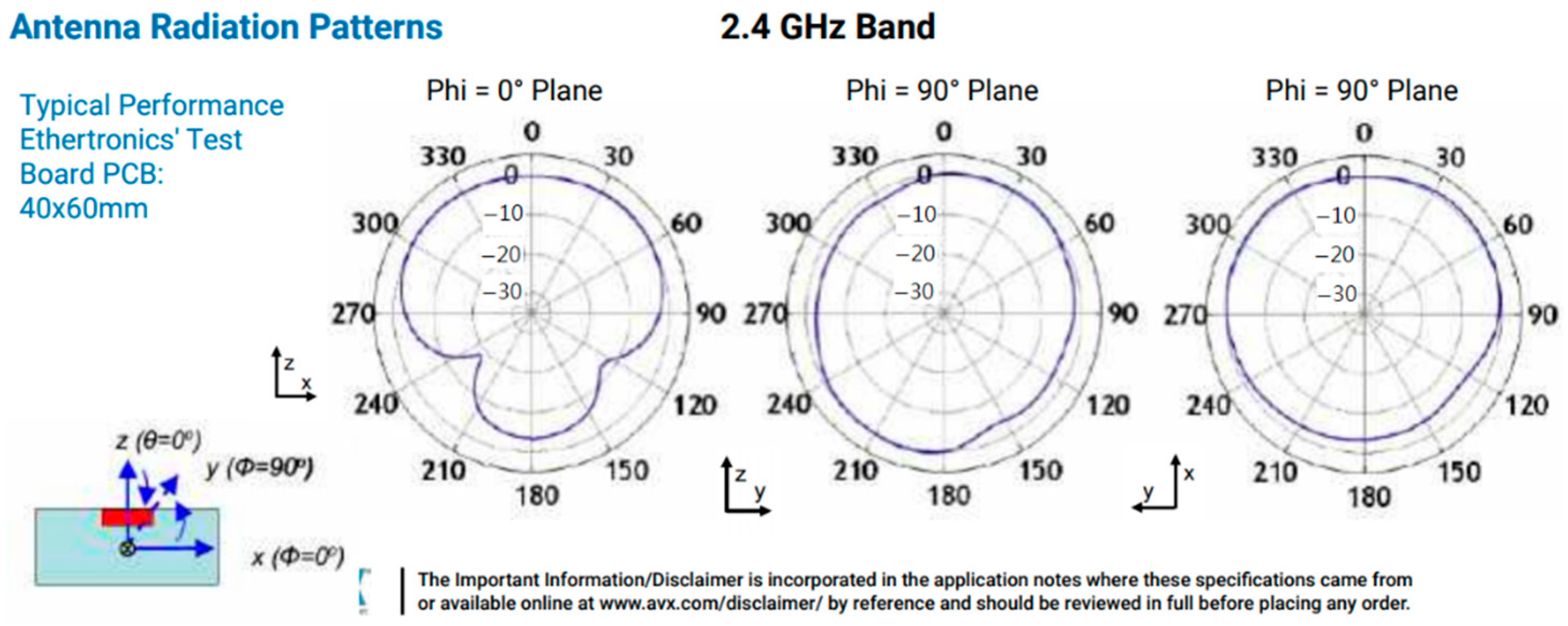 Sensors 21 05181 g021 550