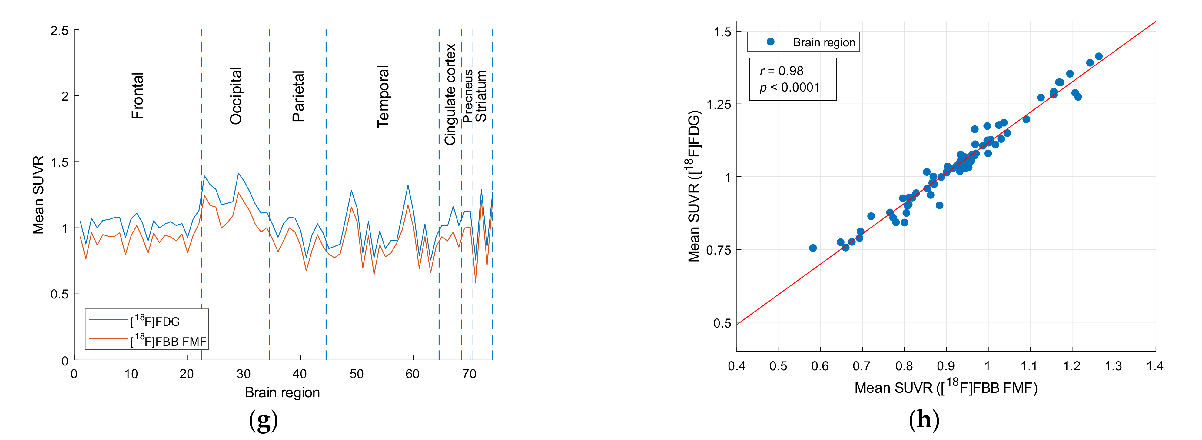 Sensors 21 05182 g002b 550