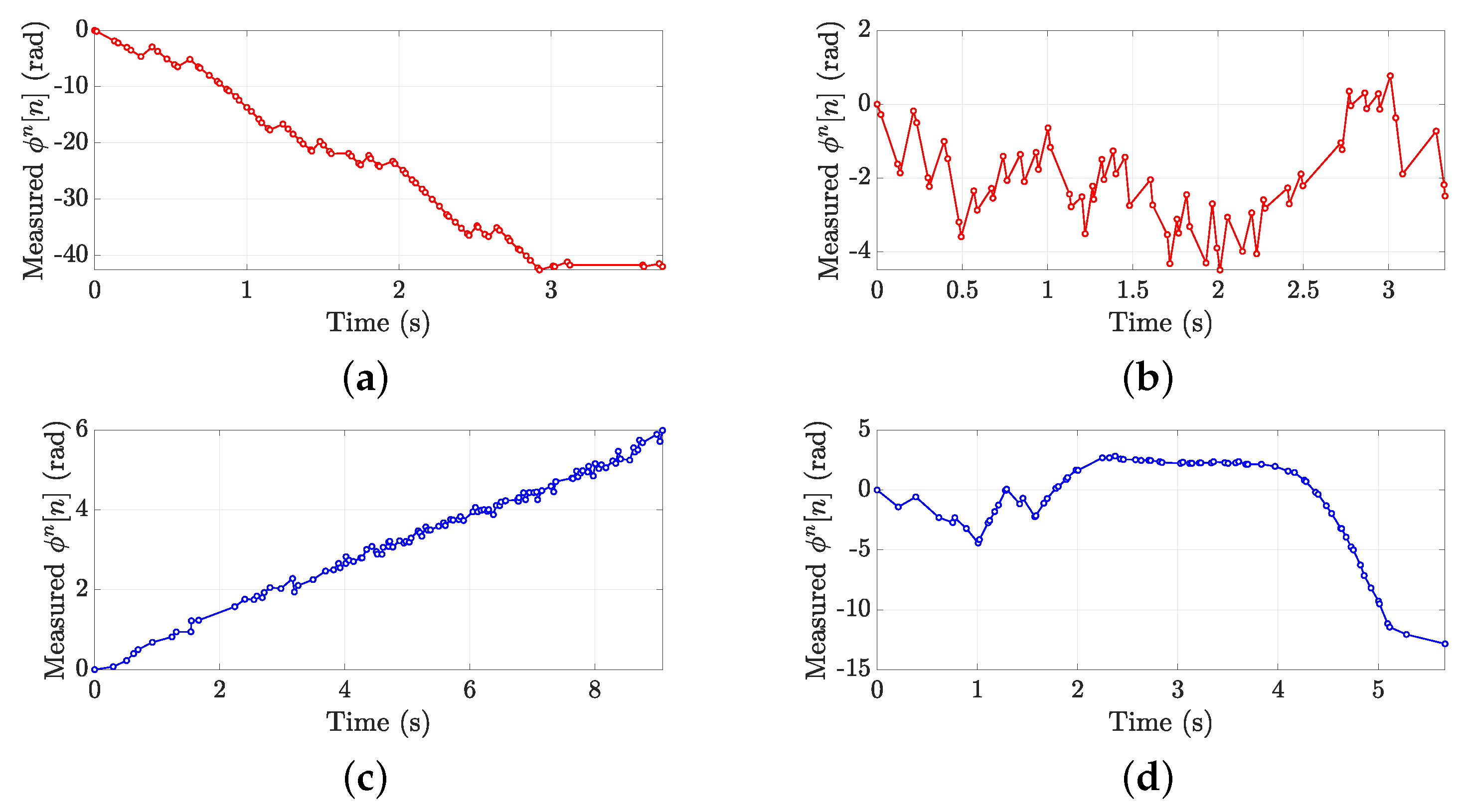 Sensors 21 05183 g012