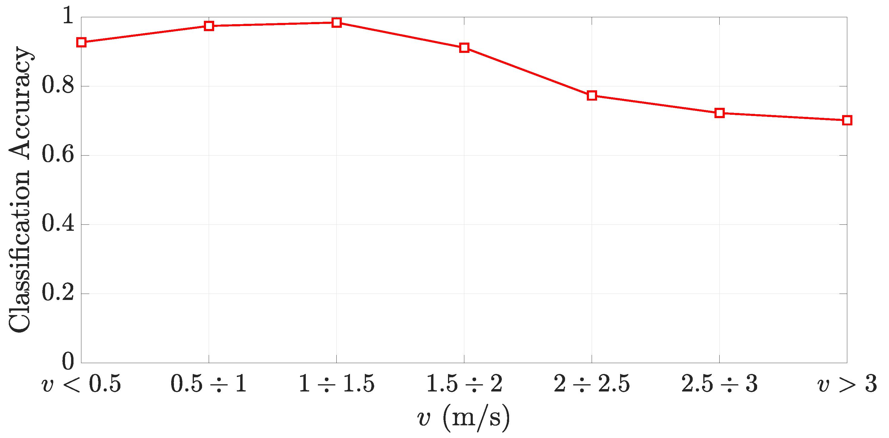 Sensors 21 05183 g013