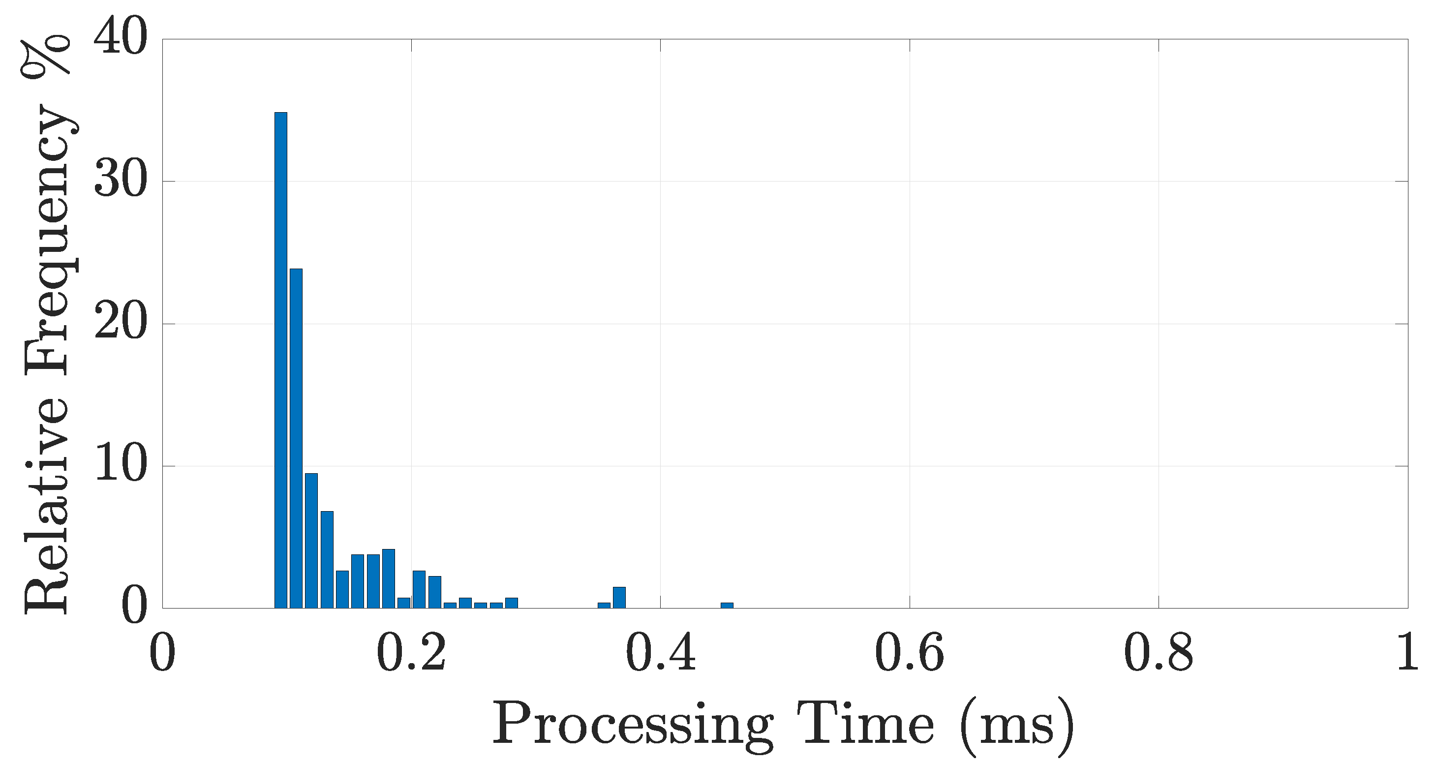 Sensors 21 05183 g015