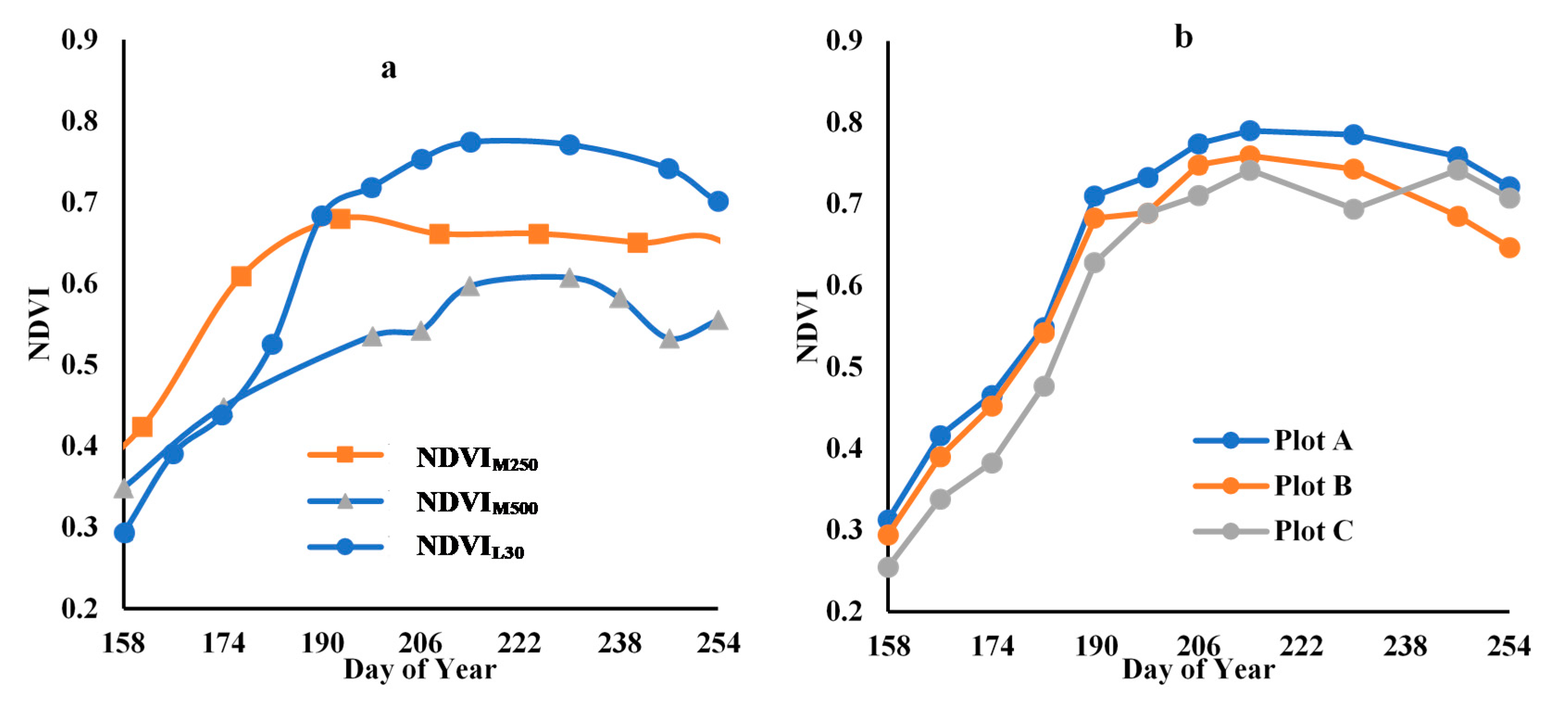 Sensors 21 05184 g008 550