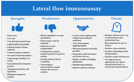 Heavy Metals Test - Mosaic Diagnostics Urine Test Kit - My Labs For Life