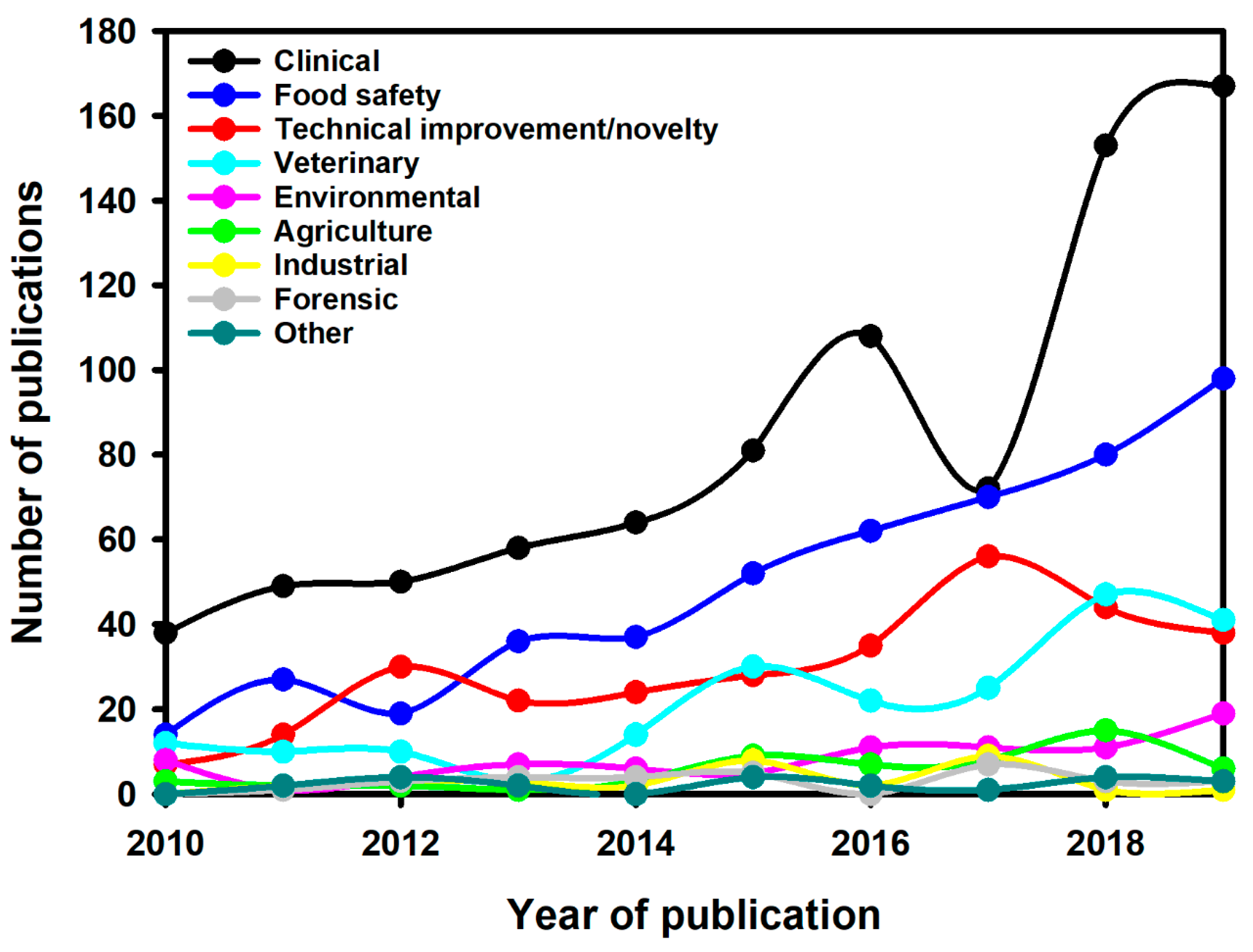 Sensors 21 05185 g004