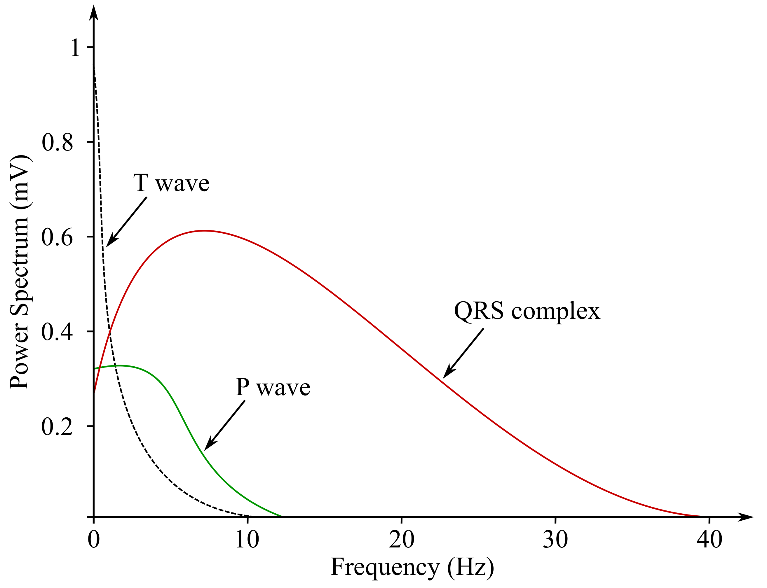 Sensors Free FullText Advanced Bioelectrical Signal Processing