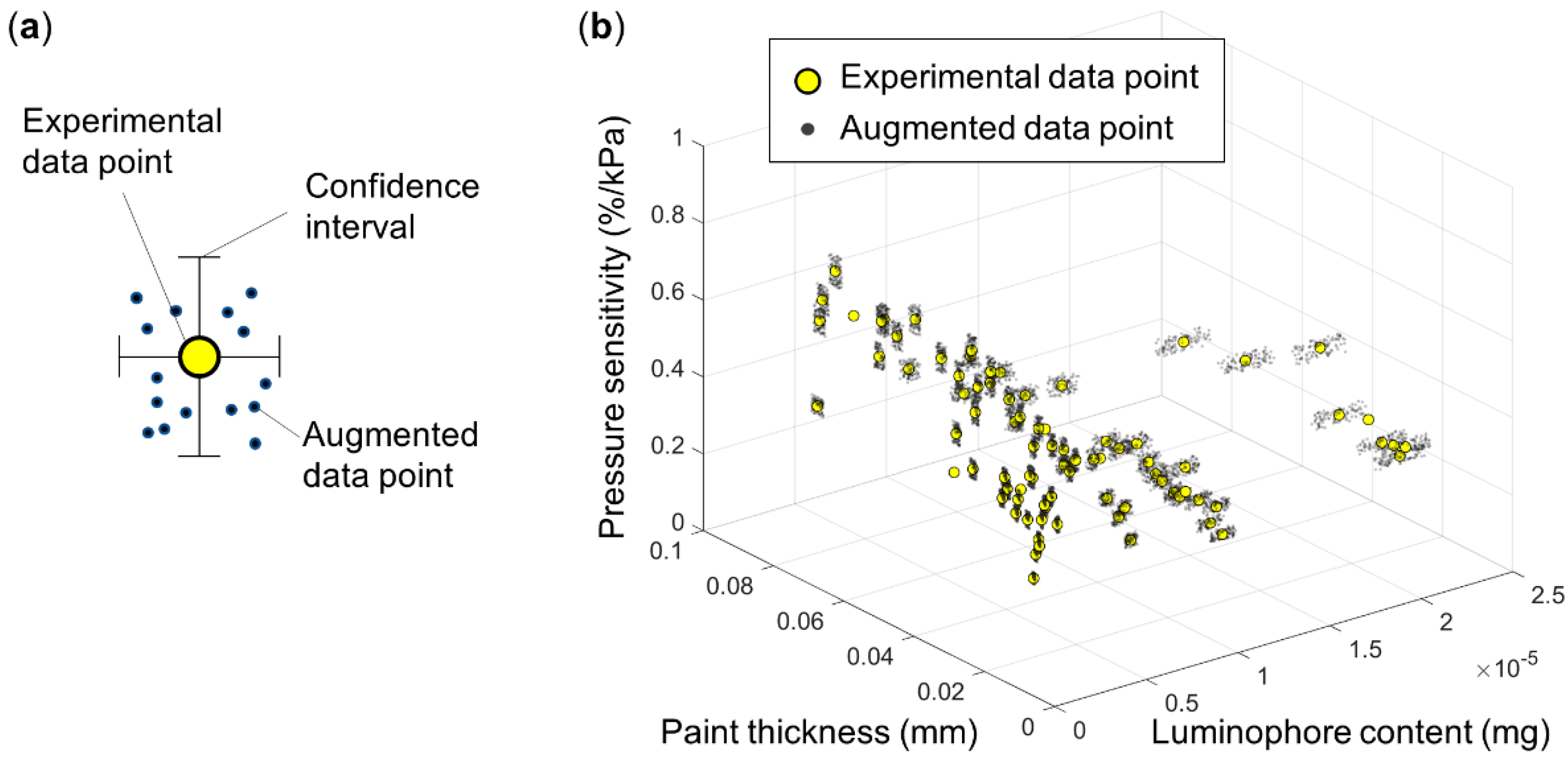 Sensors Free FullText Predicting Pressure Sensitivity to Luminophore Content and Paint