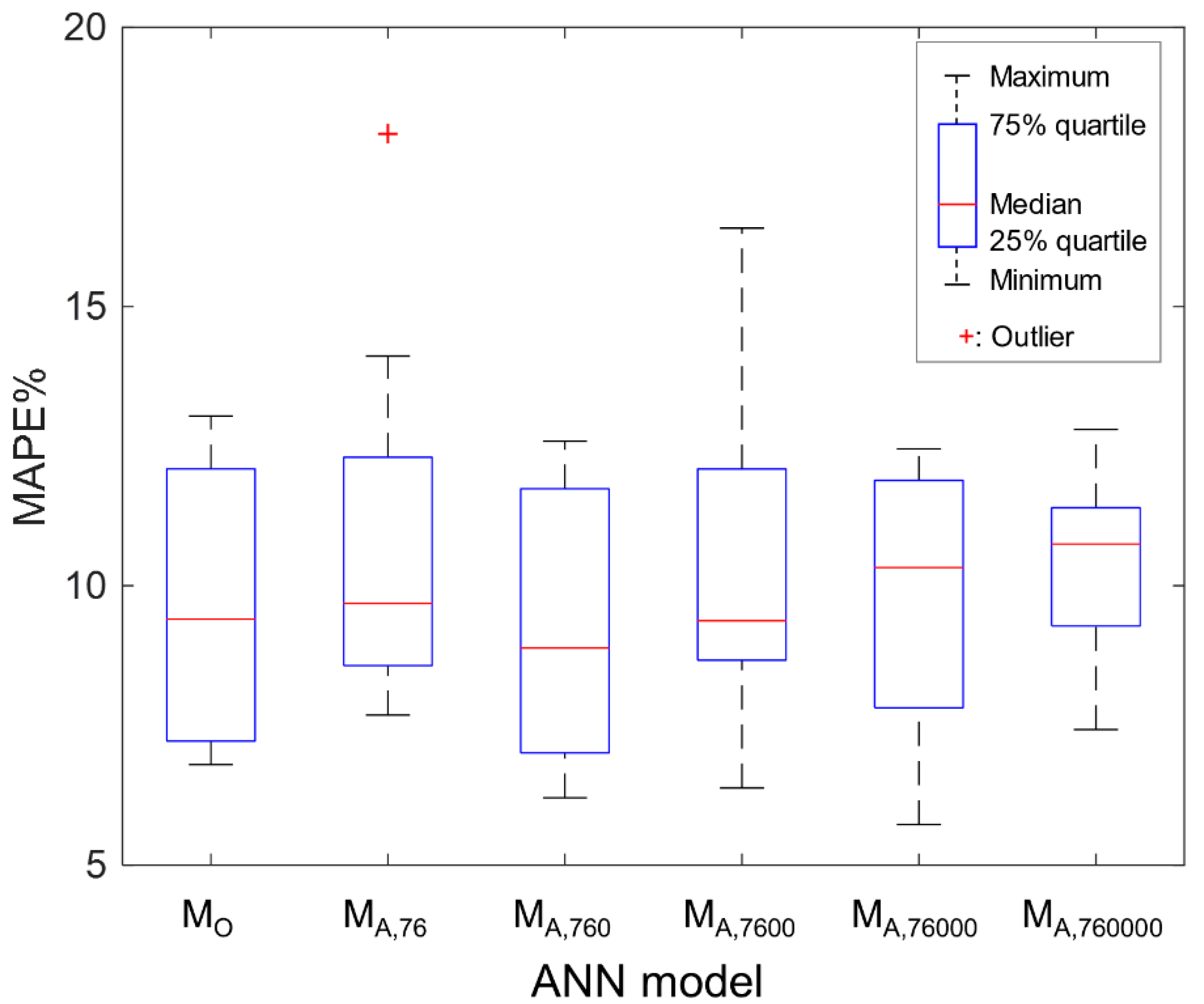 Sensors 21 05188 g003
