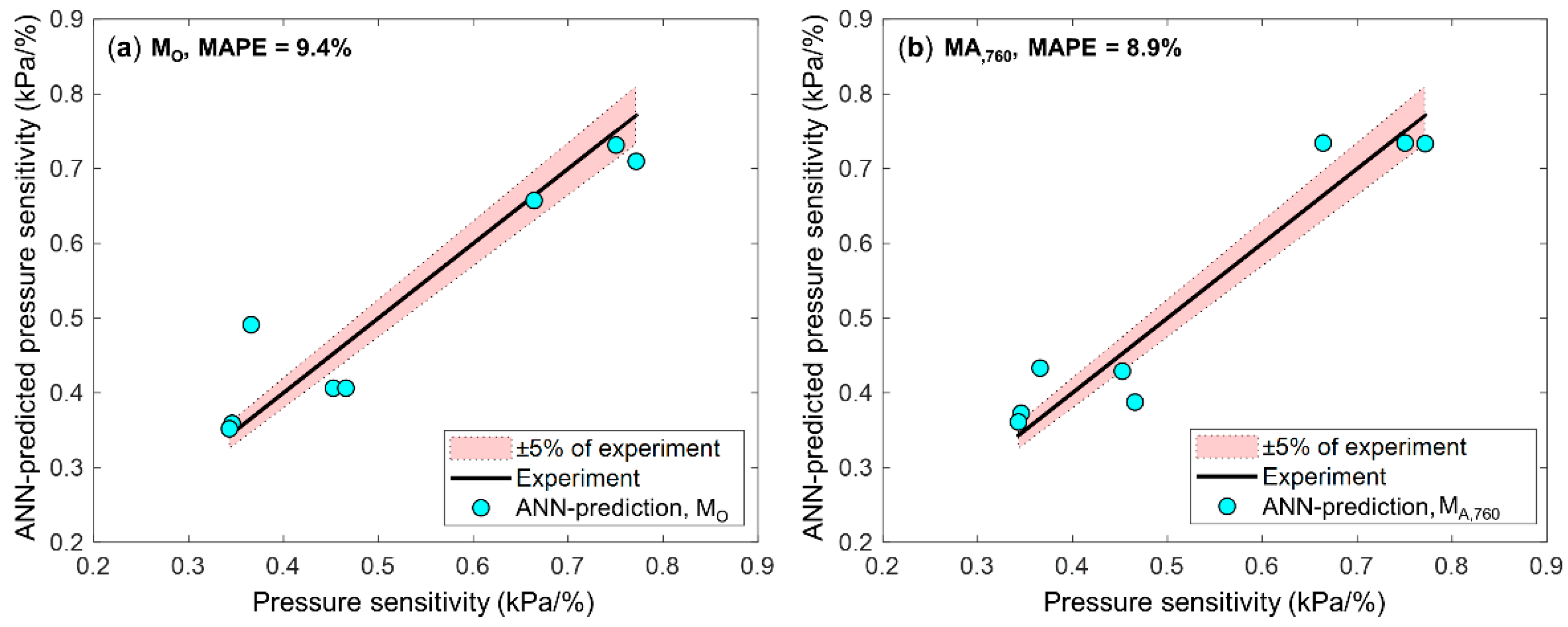 Sensors 21 05188 g004