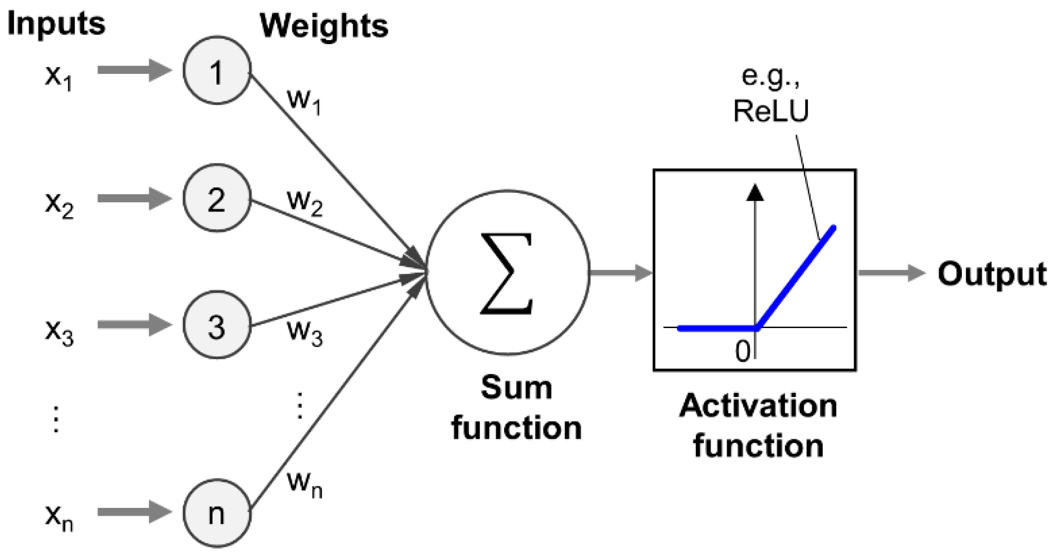 Sensors 21 05188 g0a1