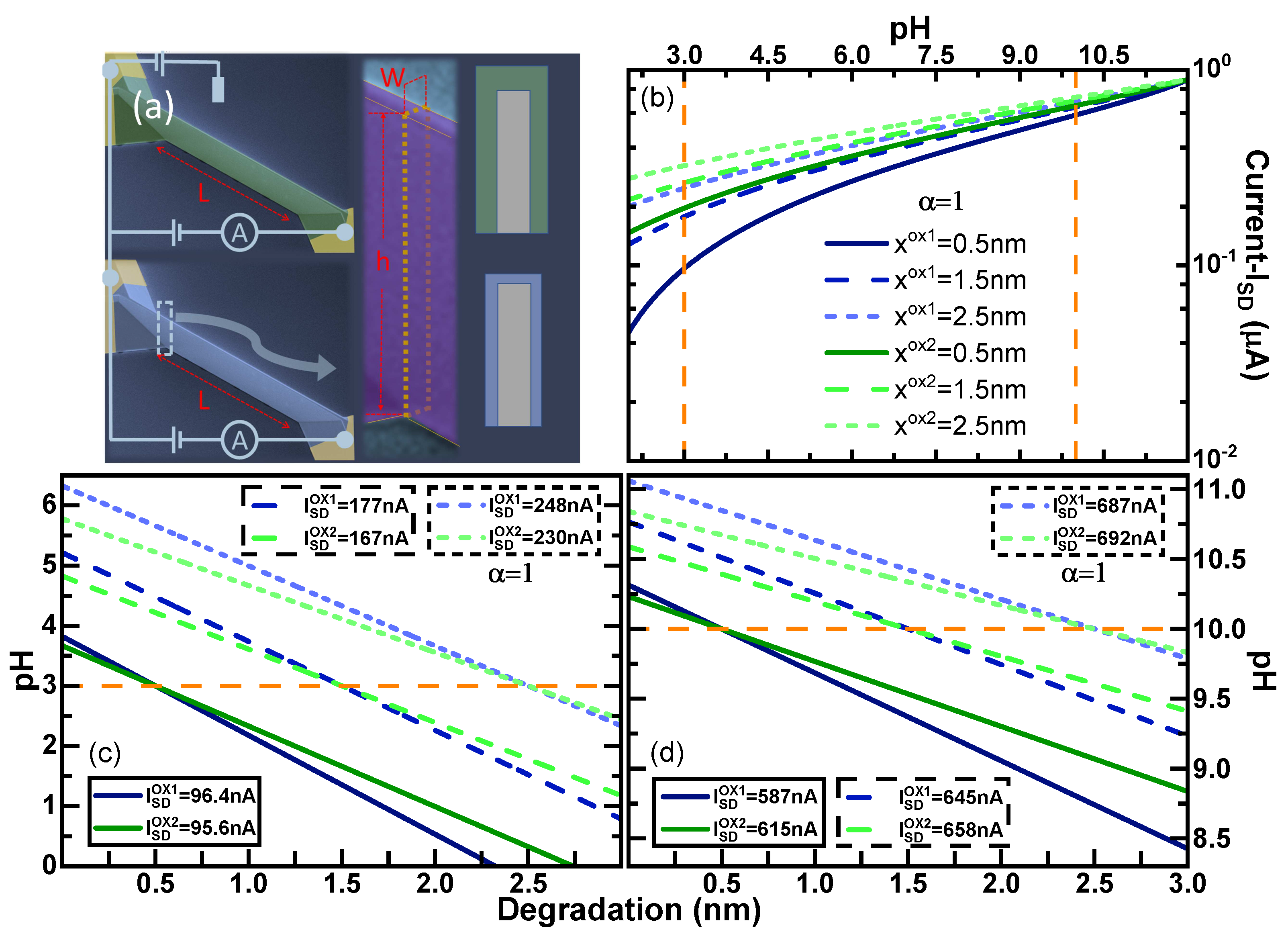 Sensors 21 05190 g003