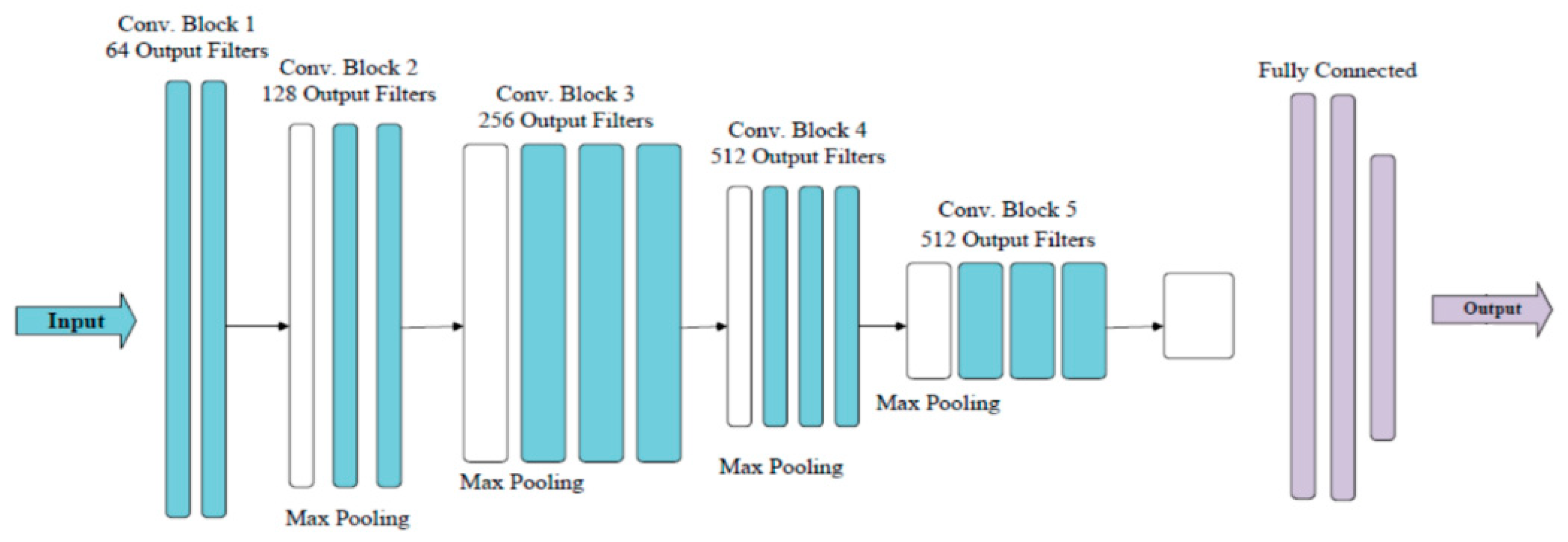 Sensors 21 05191 g003 550