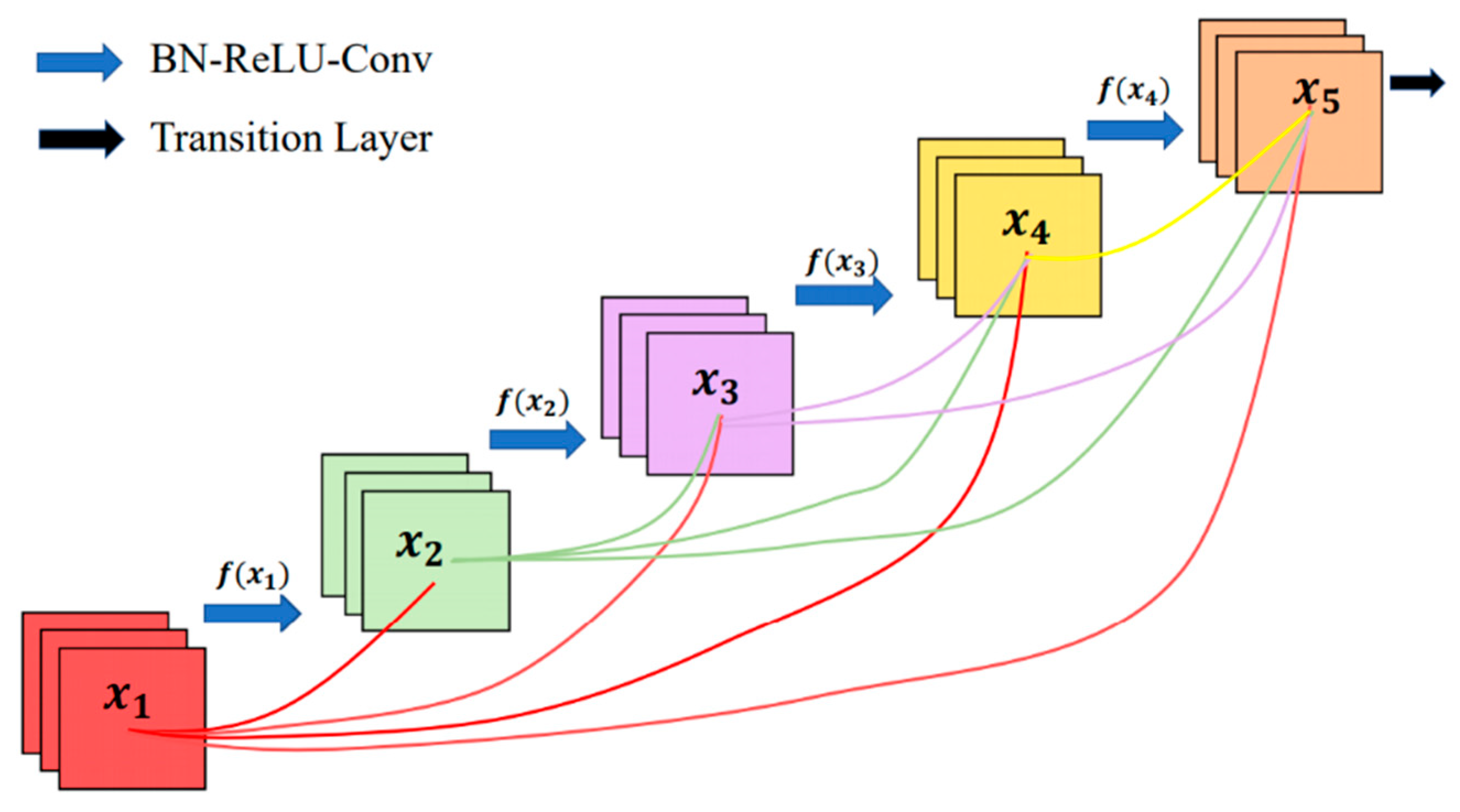 Sensors 21 05191 g005 550