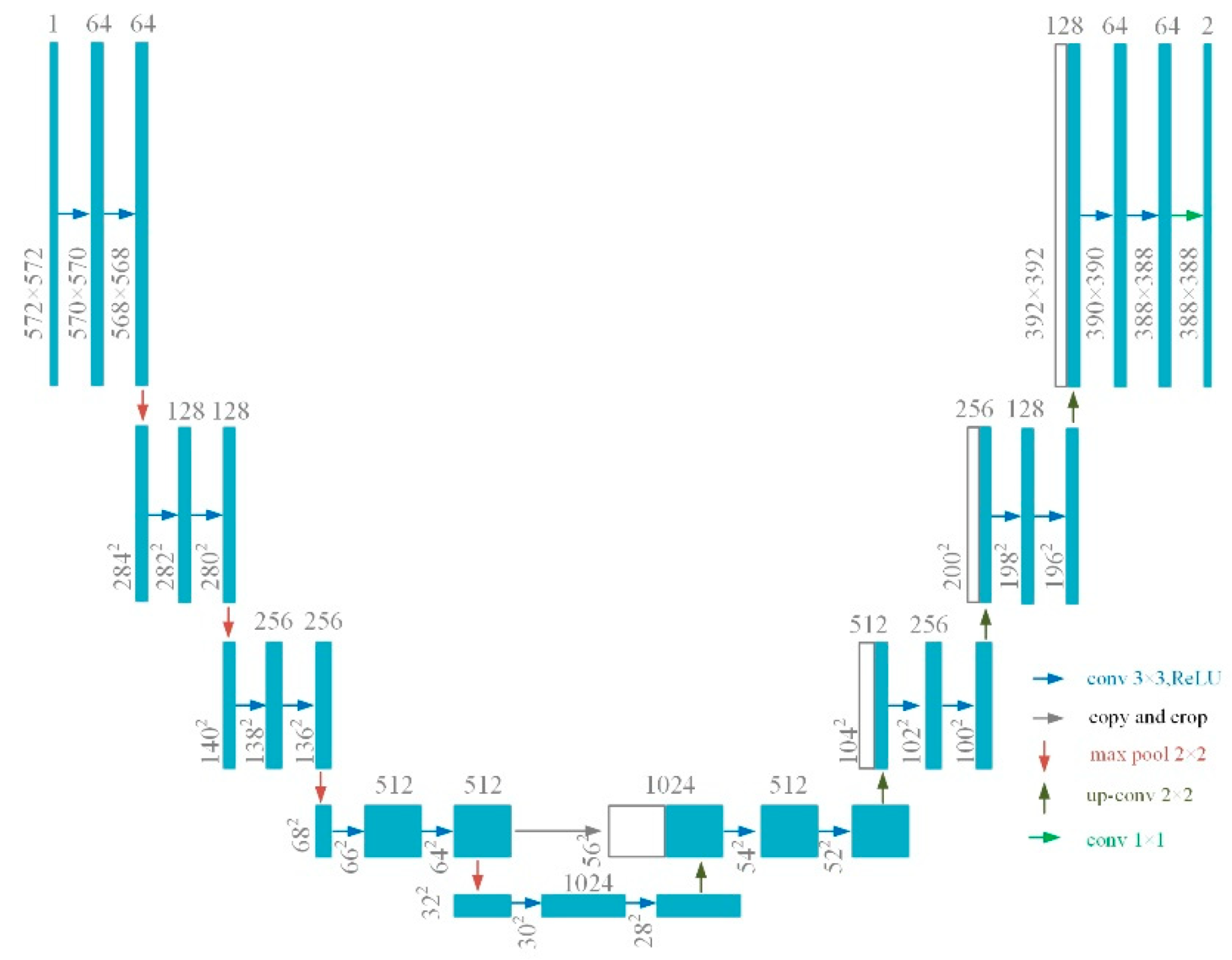 Sensors 21 05191 g006 550