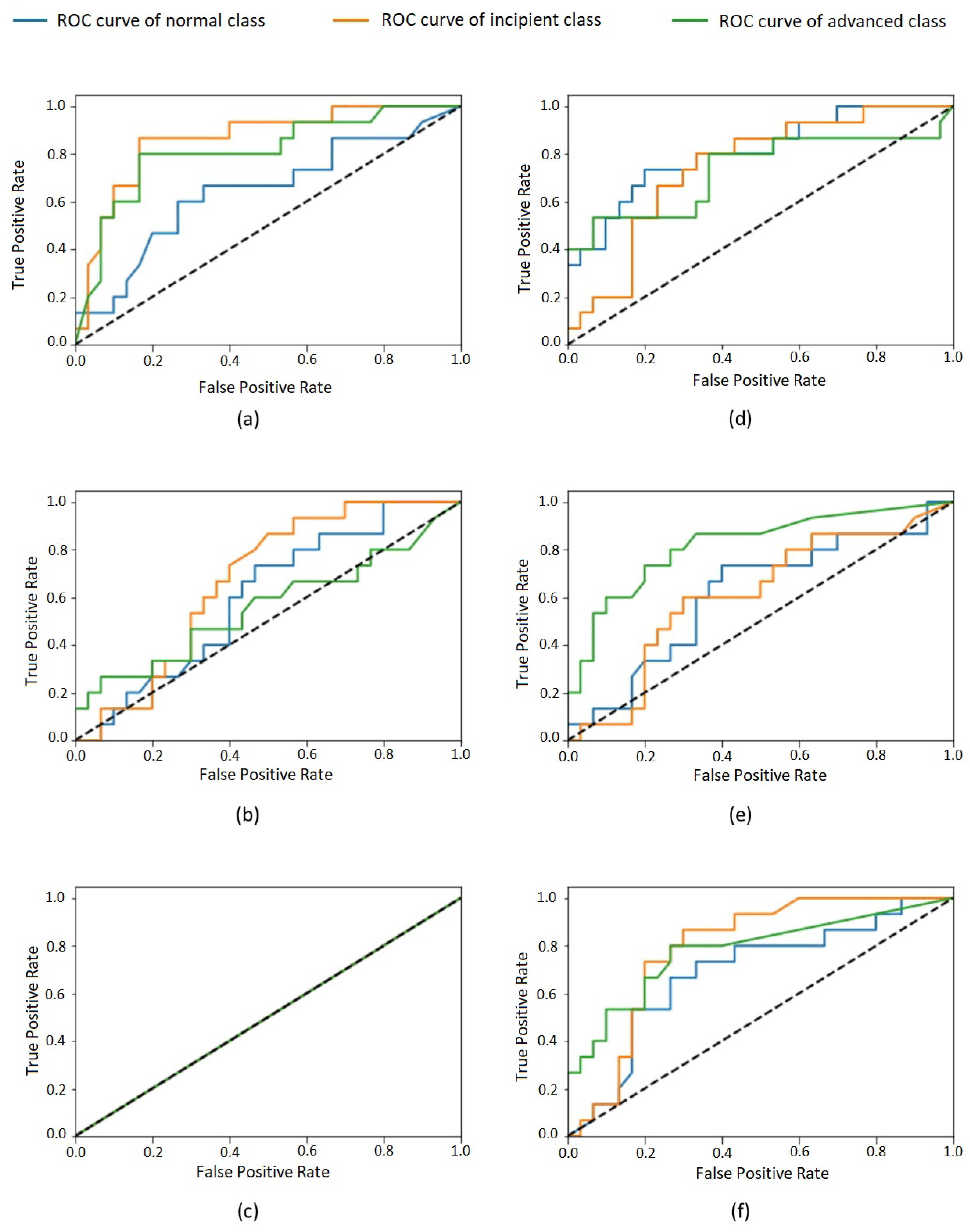 Sensors 21 05192 g003 550
