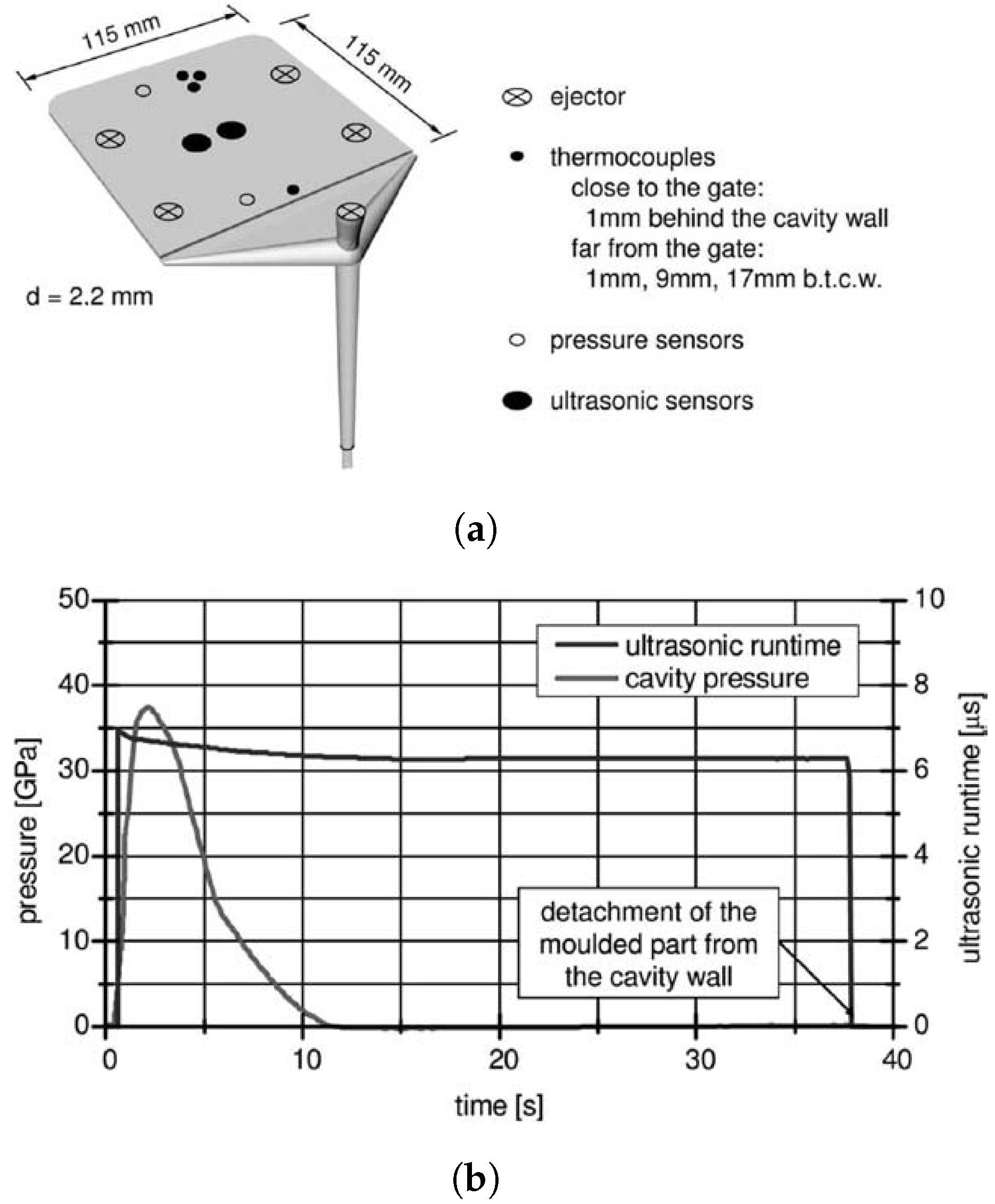 Sensors 21 05193 g004 Sensors 21 05193 g004