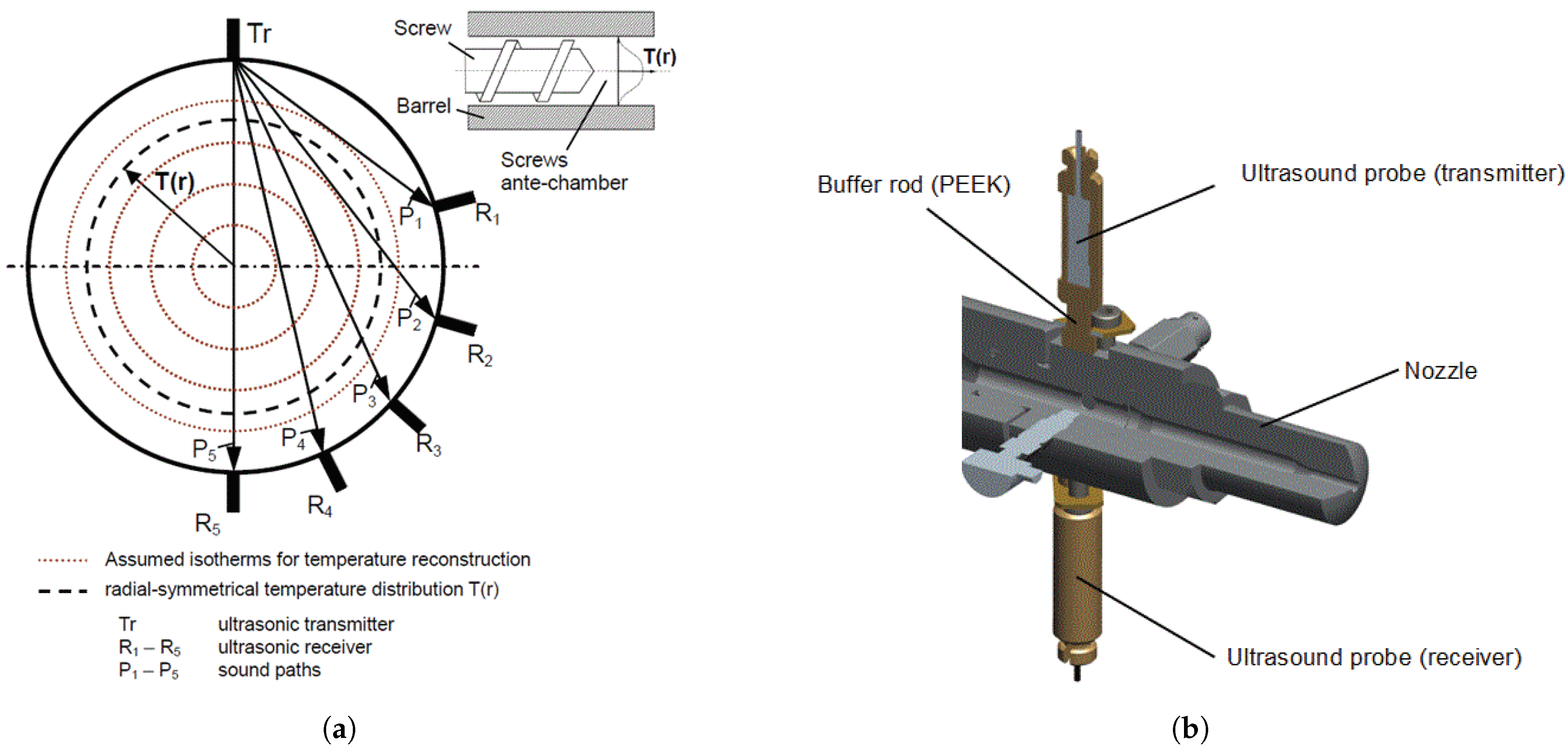 Sensors 21 05193 g005 Sensors 21 05193 g005