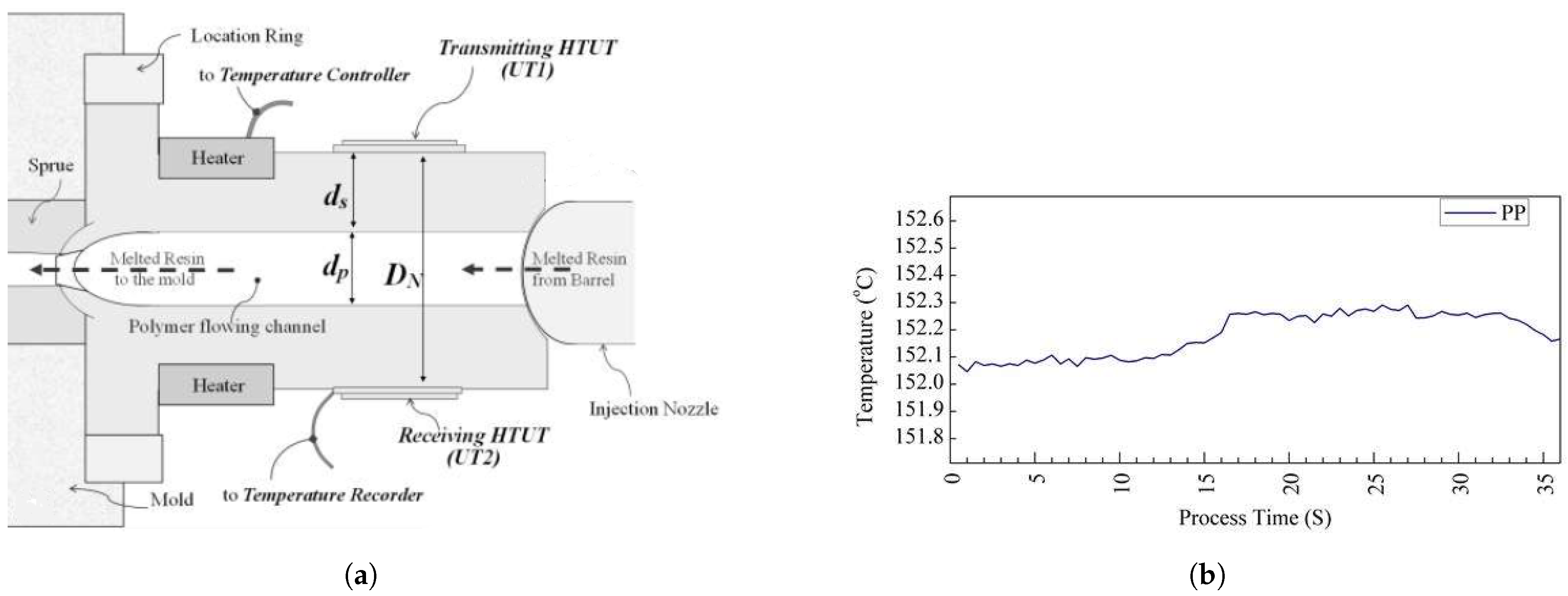 Sensors 21 05193 g008 Sensors 21 05193 g008