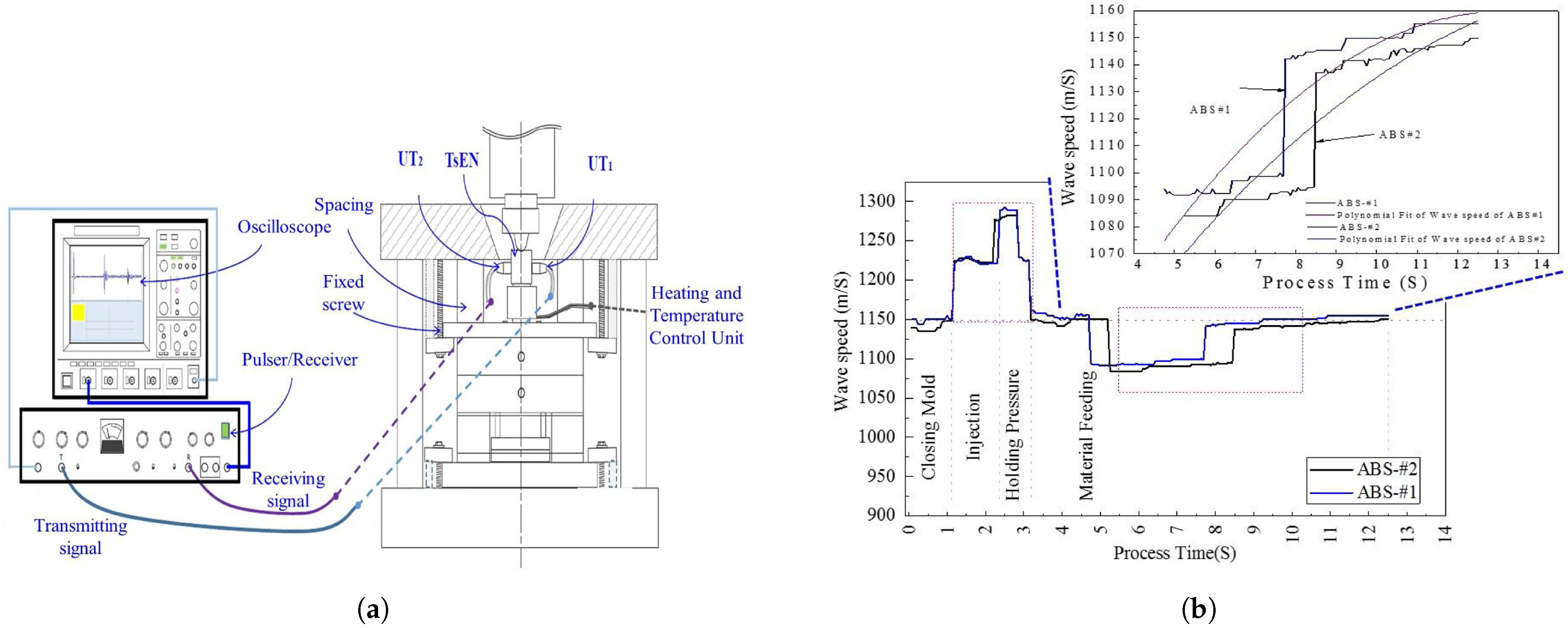 Sensors 21 05193 g010 Sensors 21 05193 g010