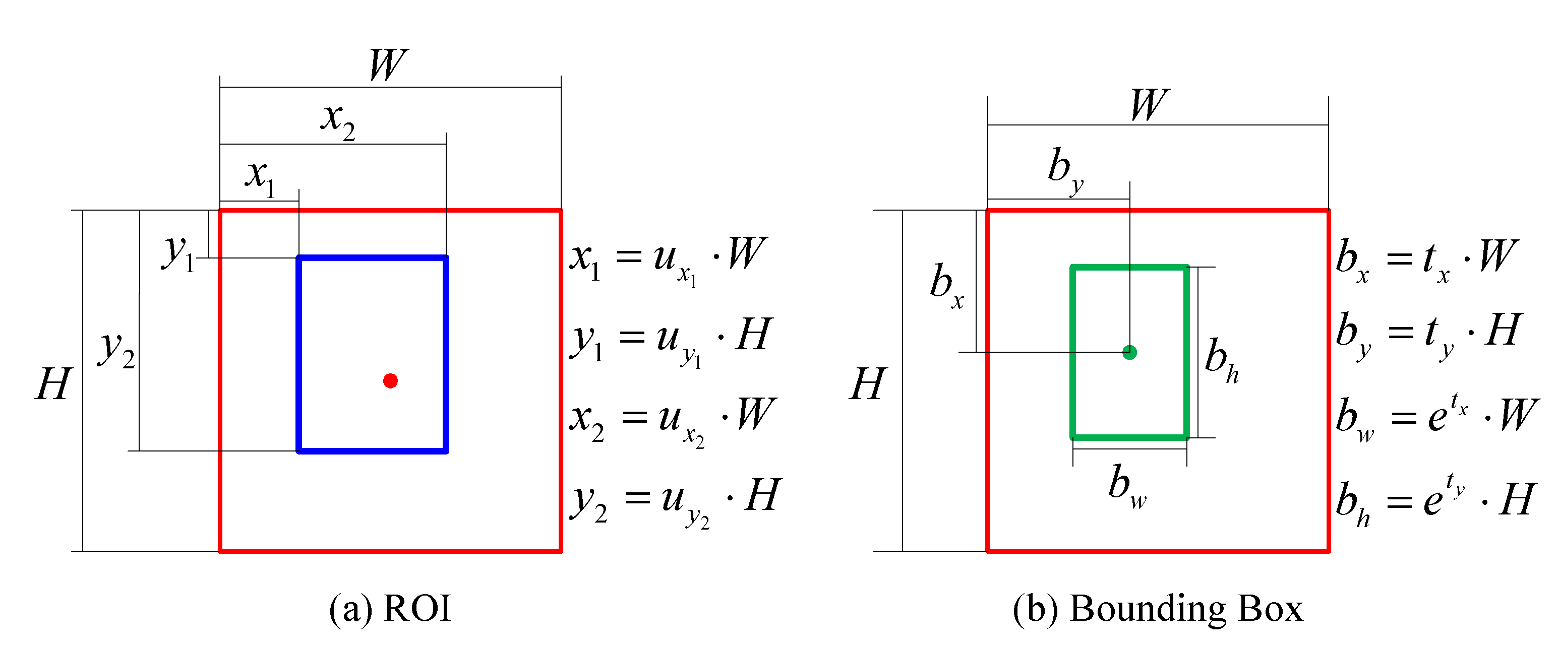 Sensors 21 05194 g003 550