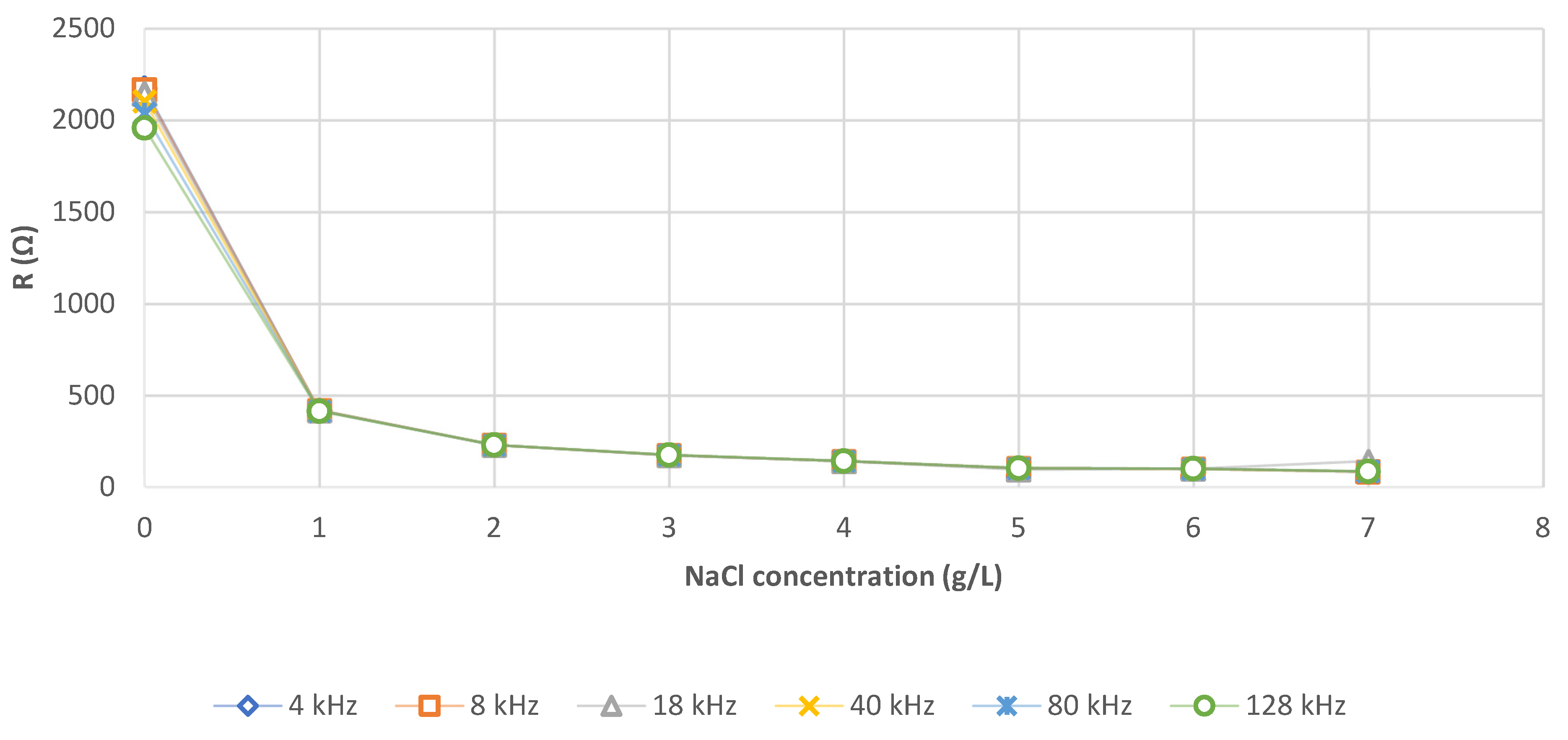 Sensors 21 05195 g005 550