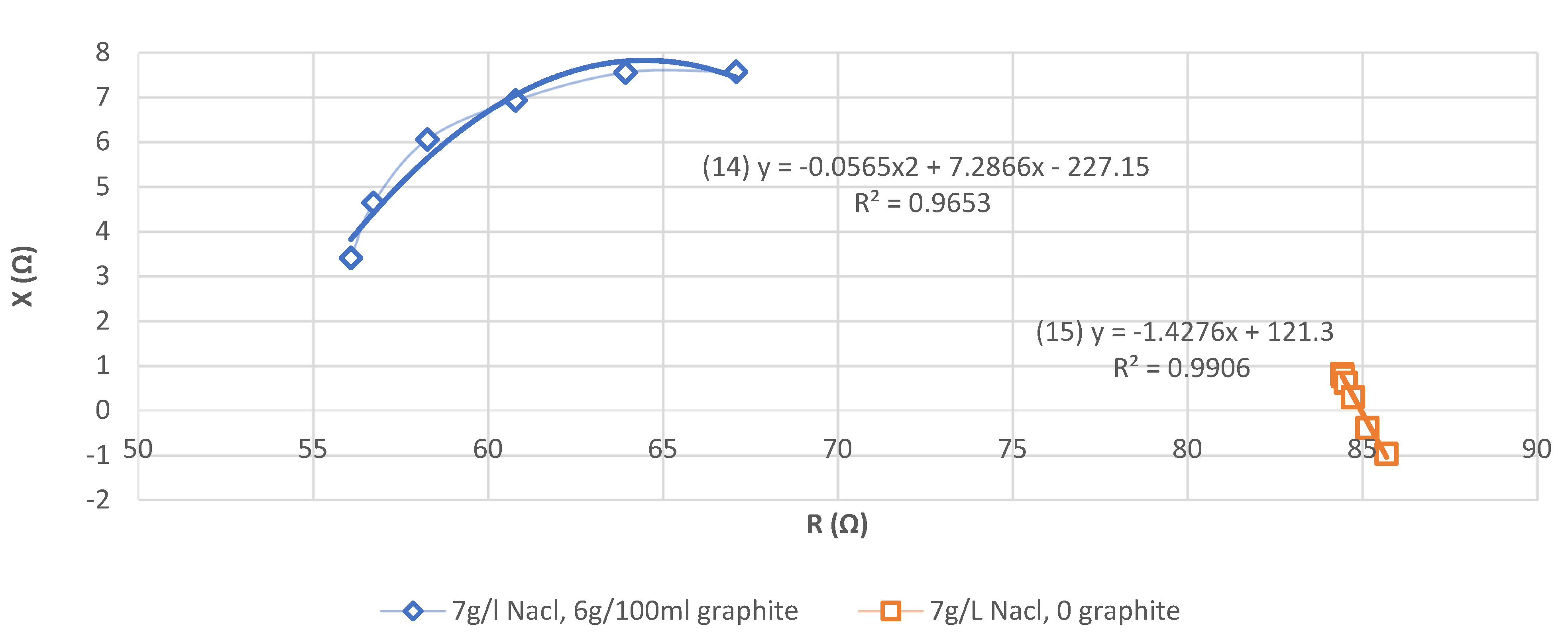 Sensors 21 05195 g007 550