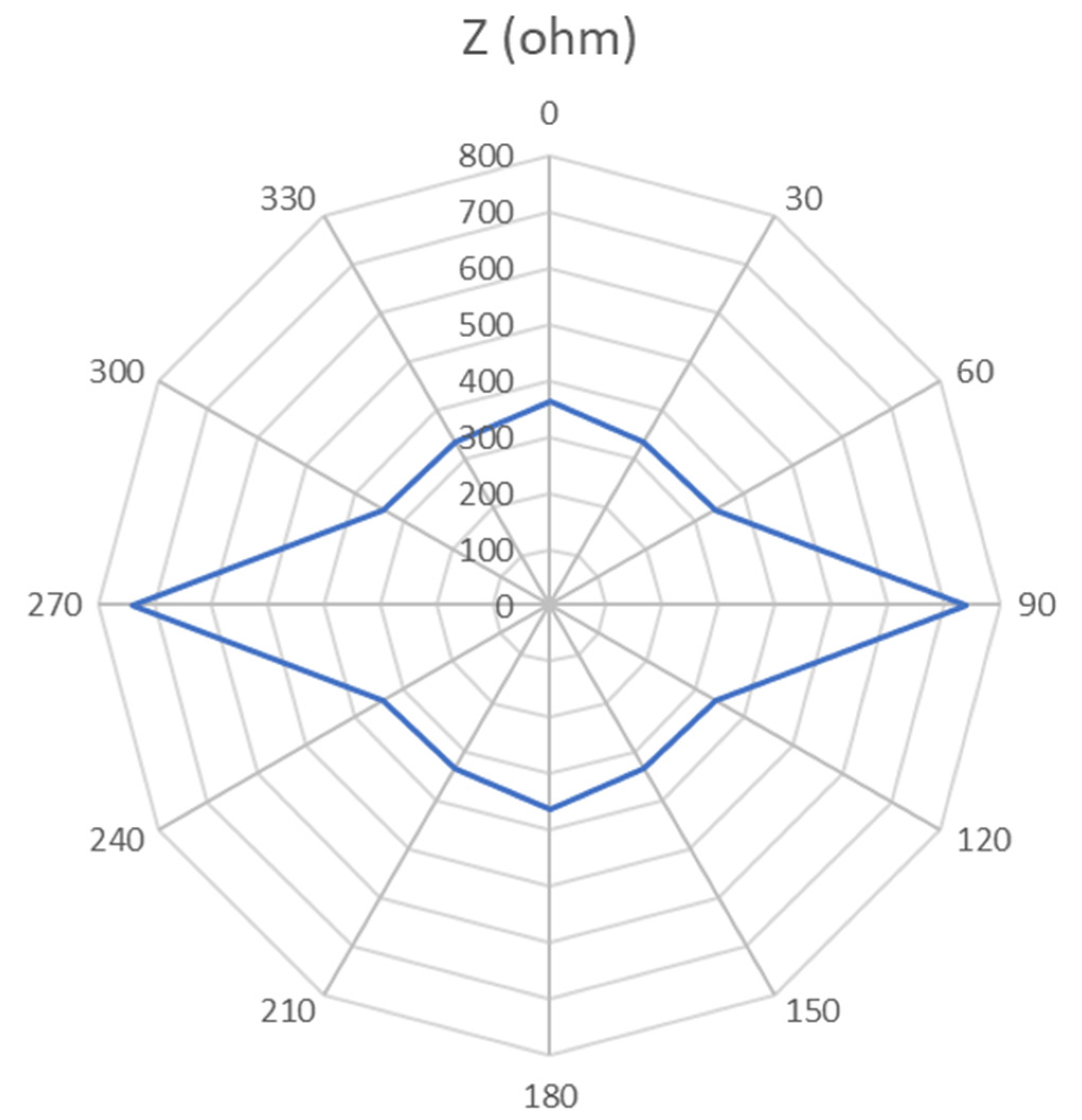 Sensors 21 05195 g009 550