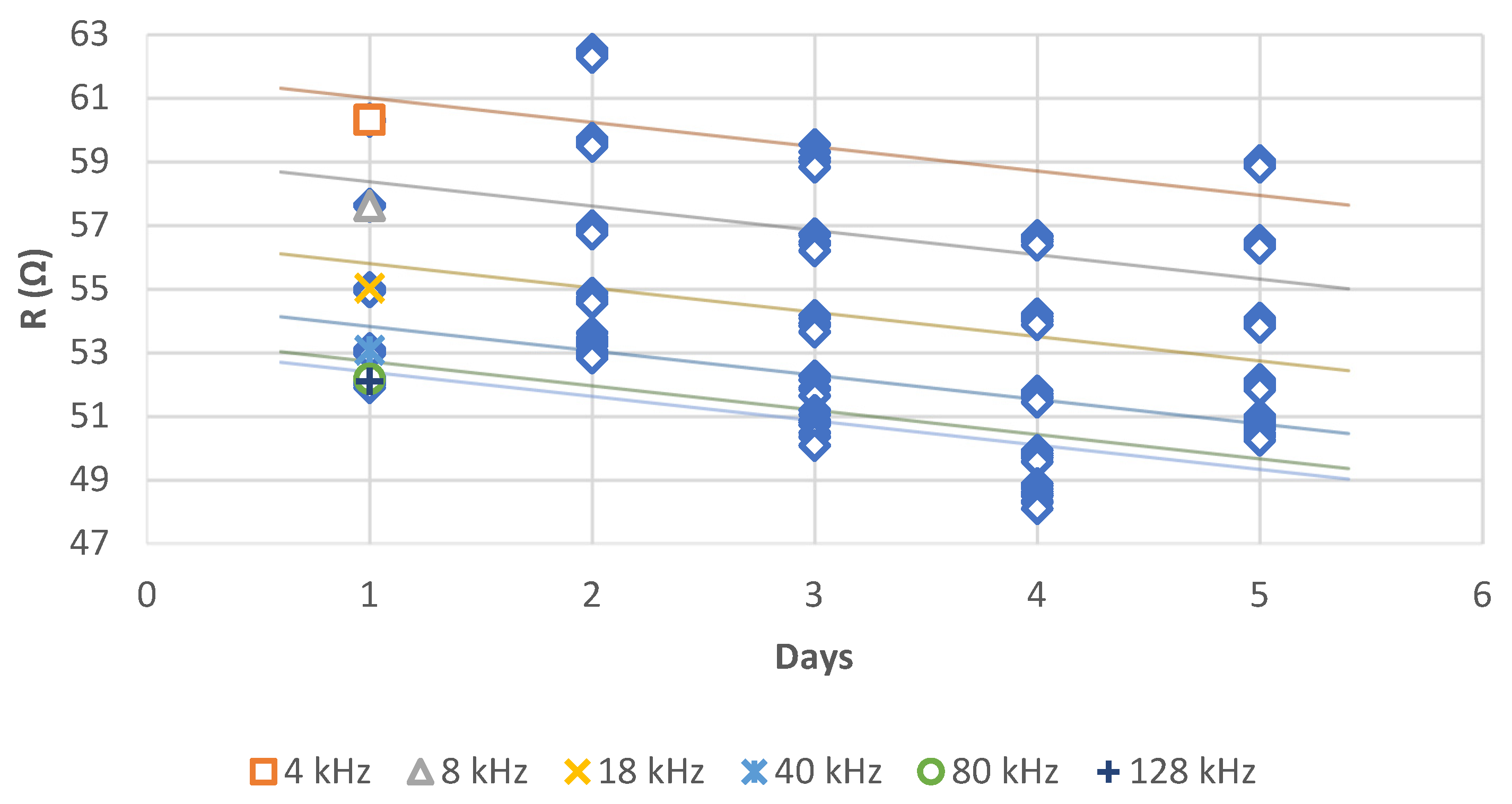 Sensors 21 05195 g010 550