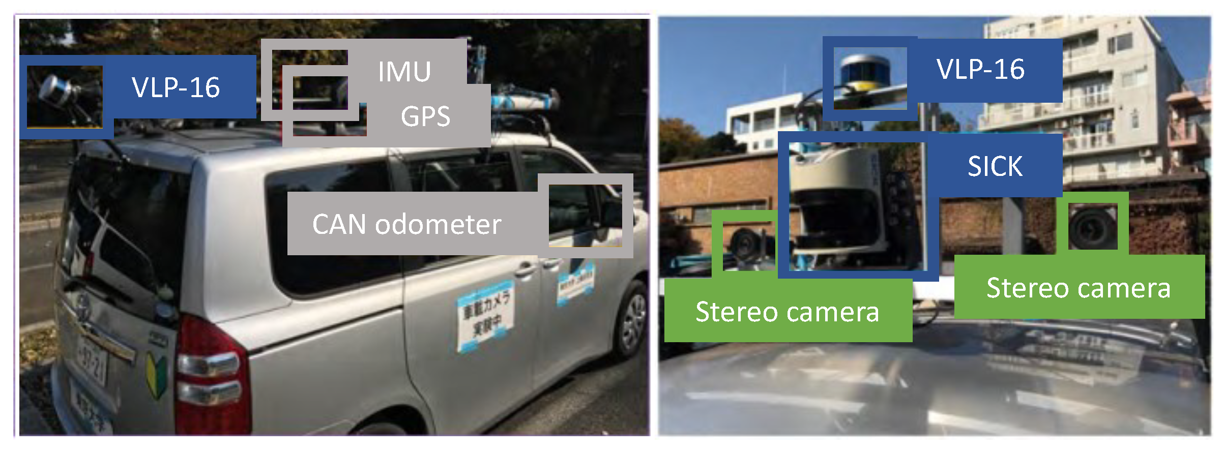 Sensors 21 05196 g005 550