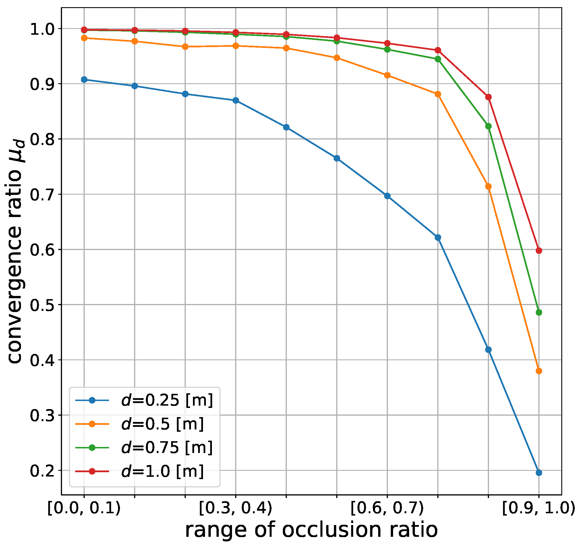 Sensors 21 05196 g007 550