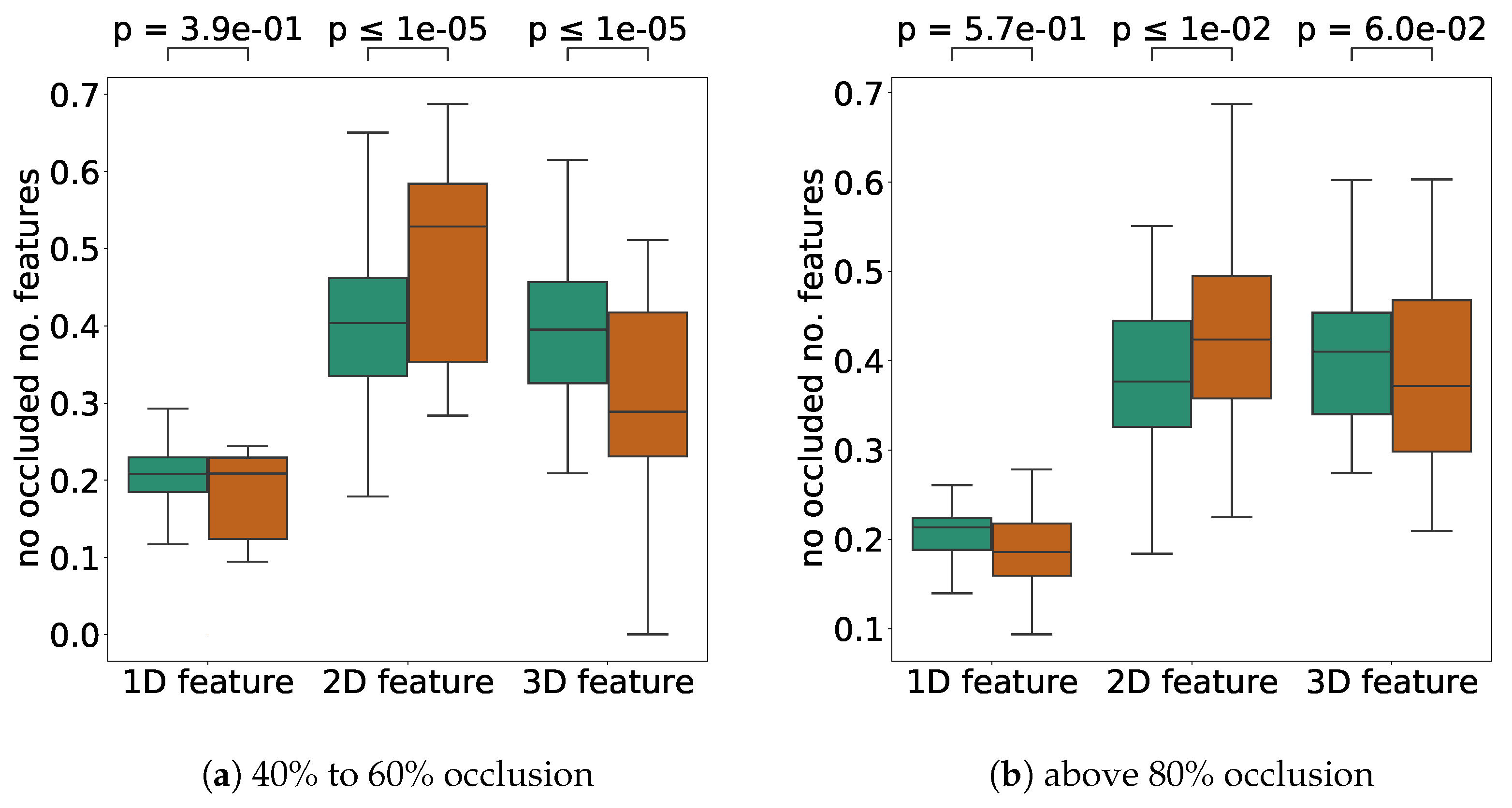 Sensors 21 05196 g013 550
