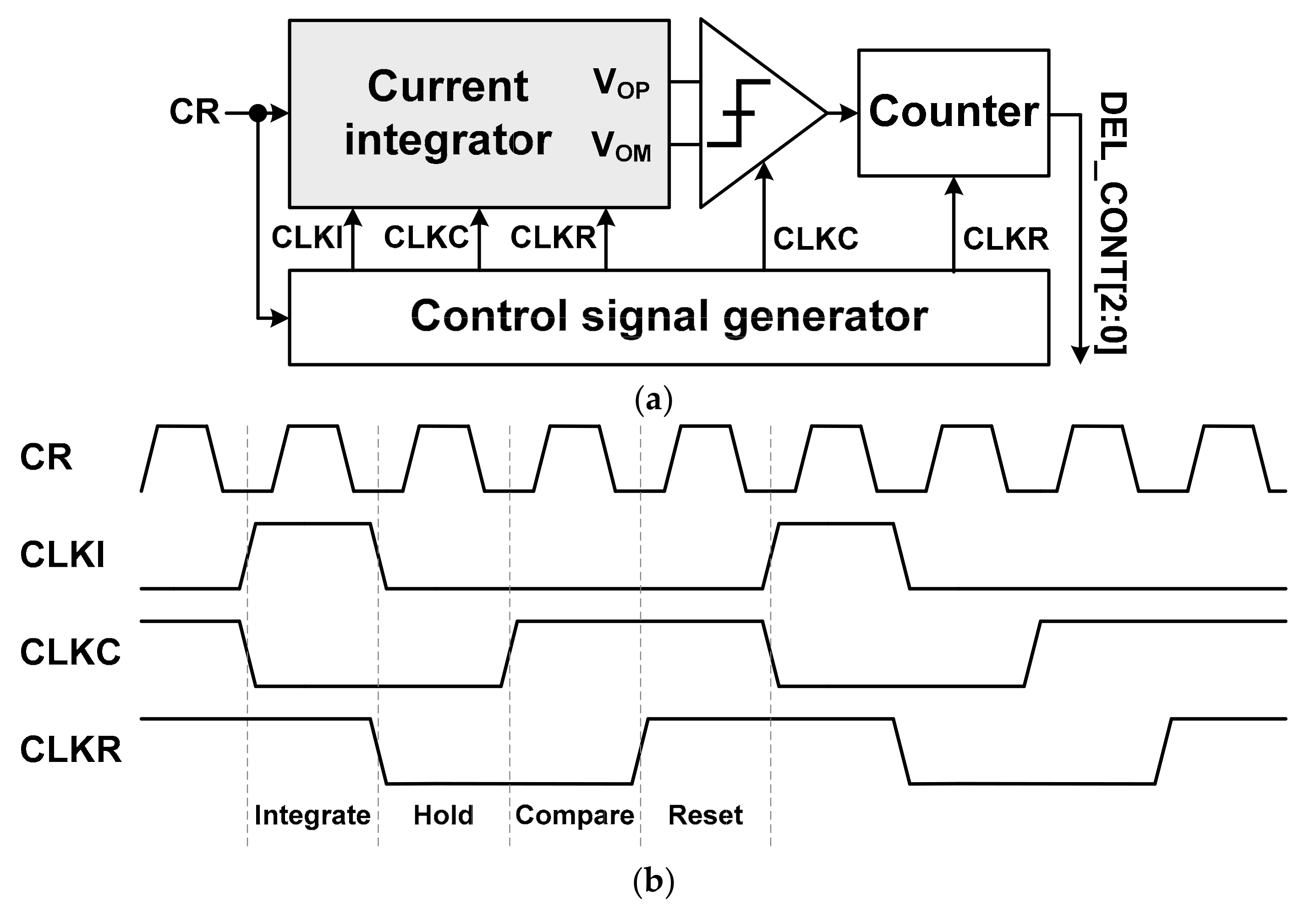 Sensors 21 05197 g009 550