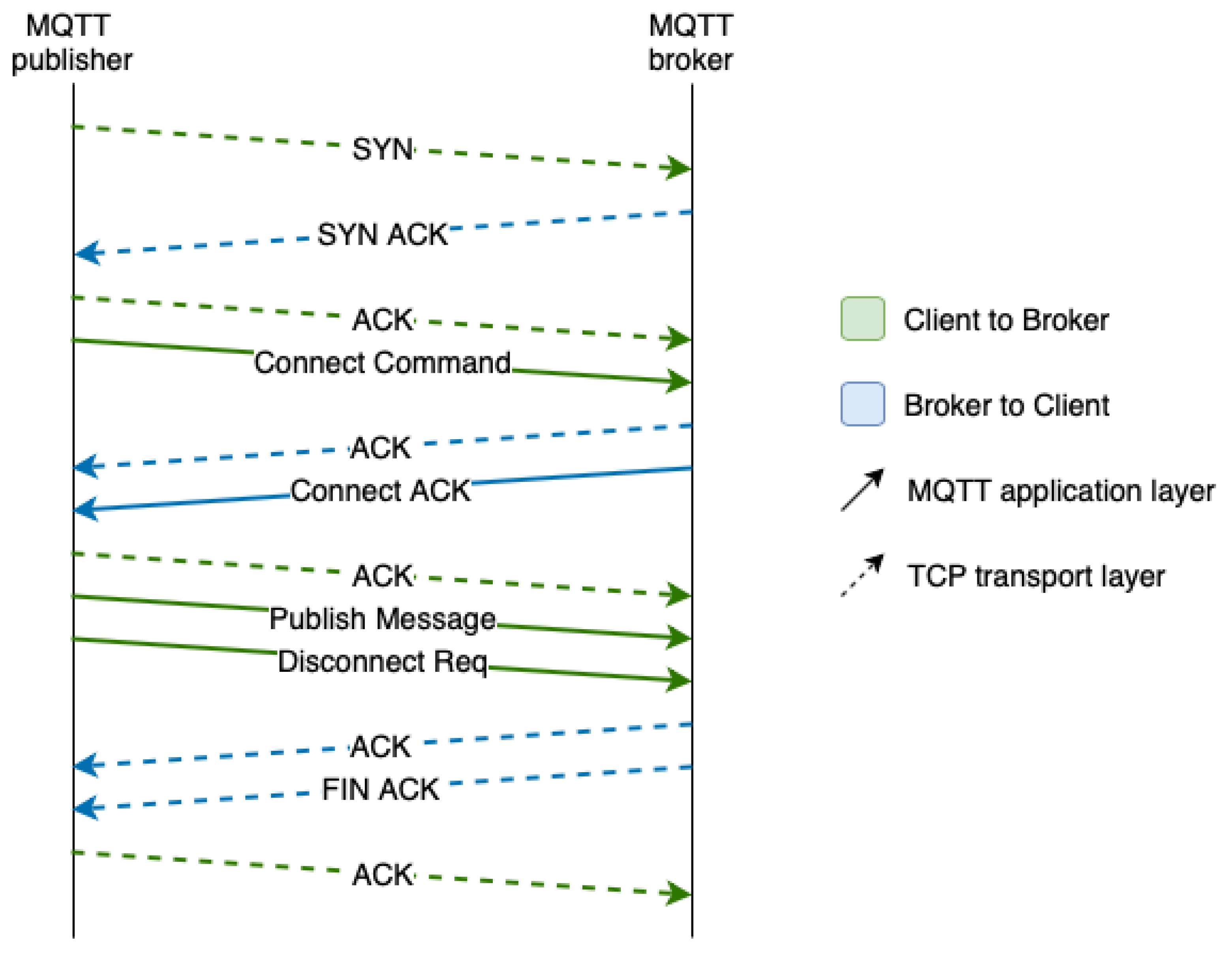 Sensors 21 05199 g001 550